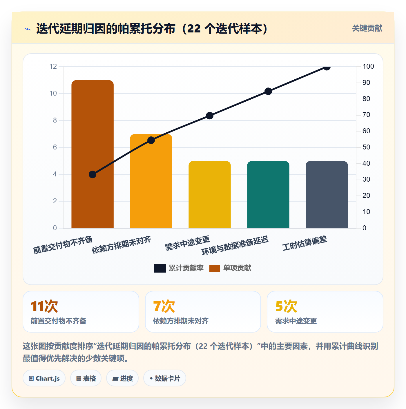 阶段计划流程与规范:产品经理项目规划效率提升关键指标