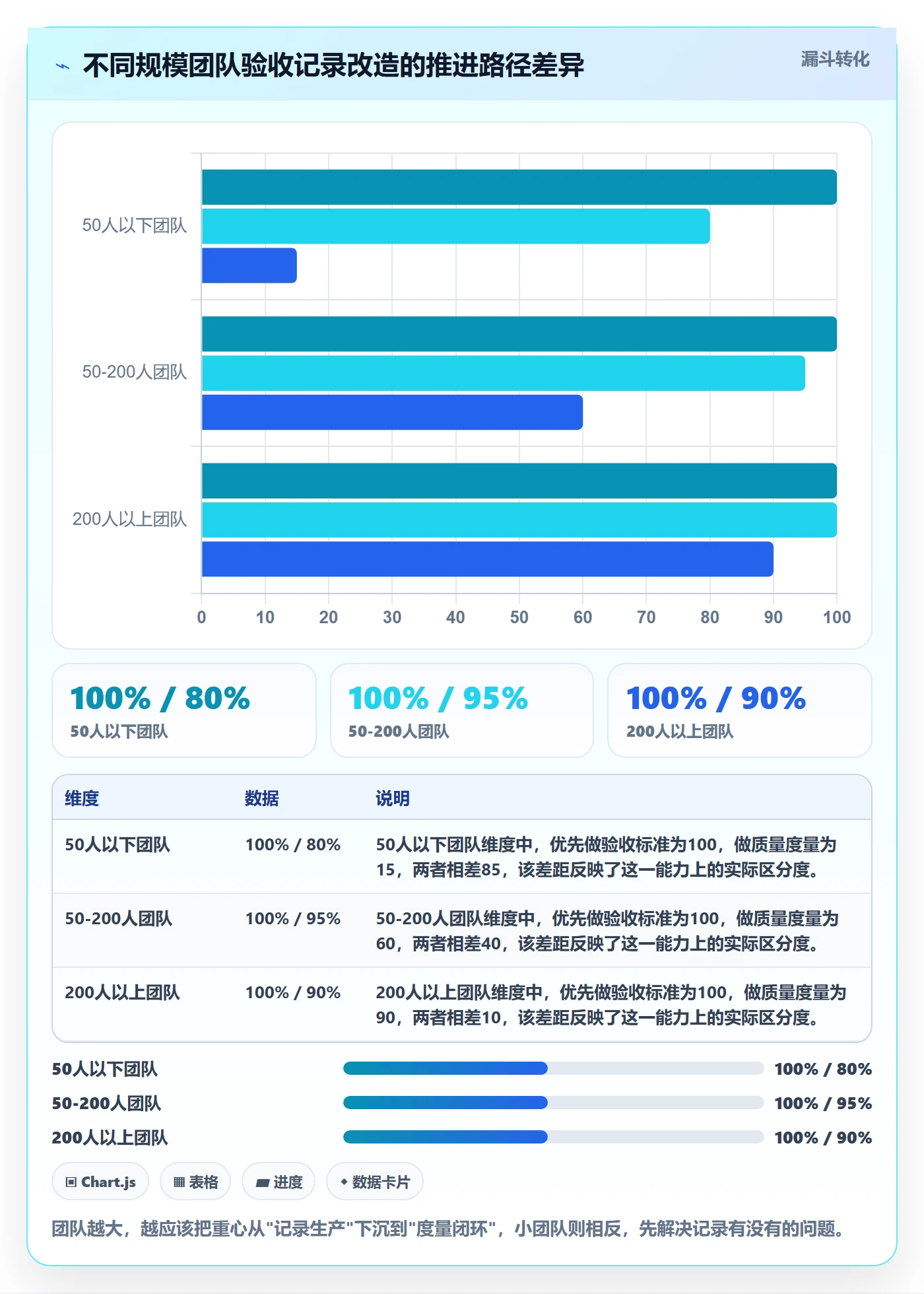 验收记录管理方法大全:研发团队任务验收实操方法落地清单