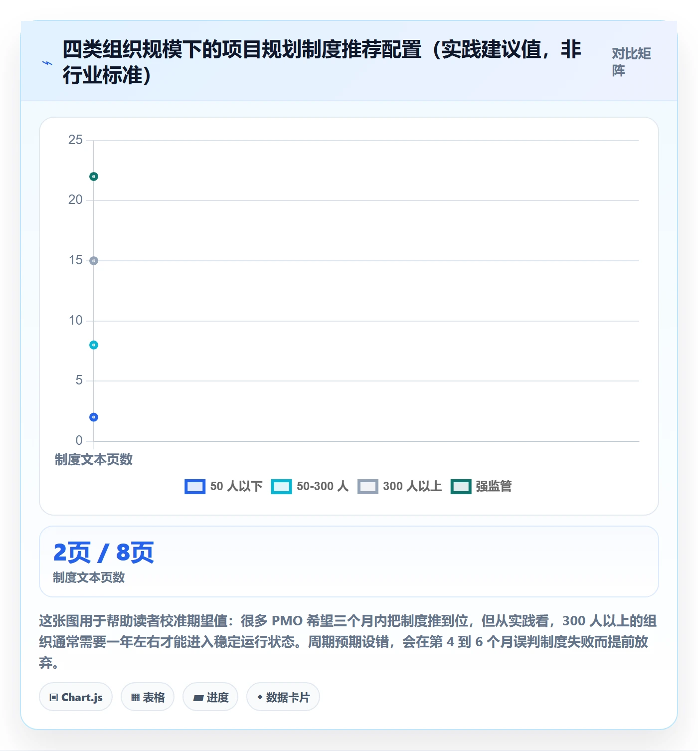 工作计划落地方案:PMO开展项目规划的制度设计案例解析