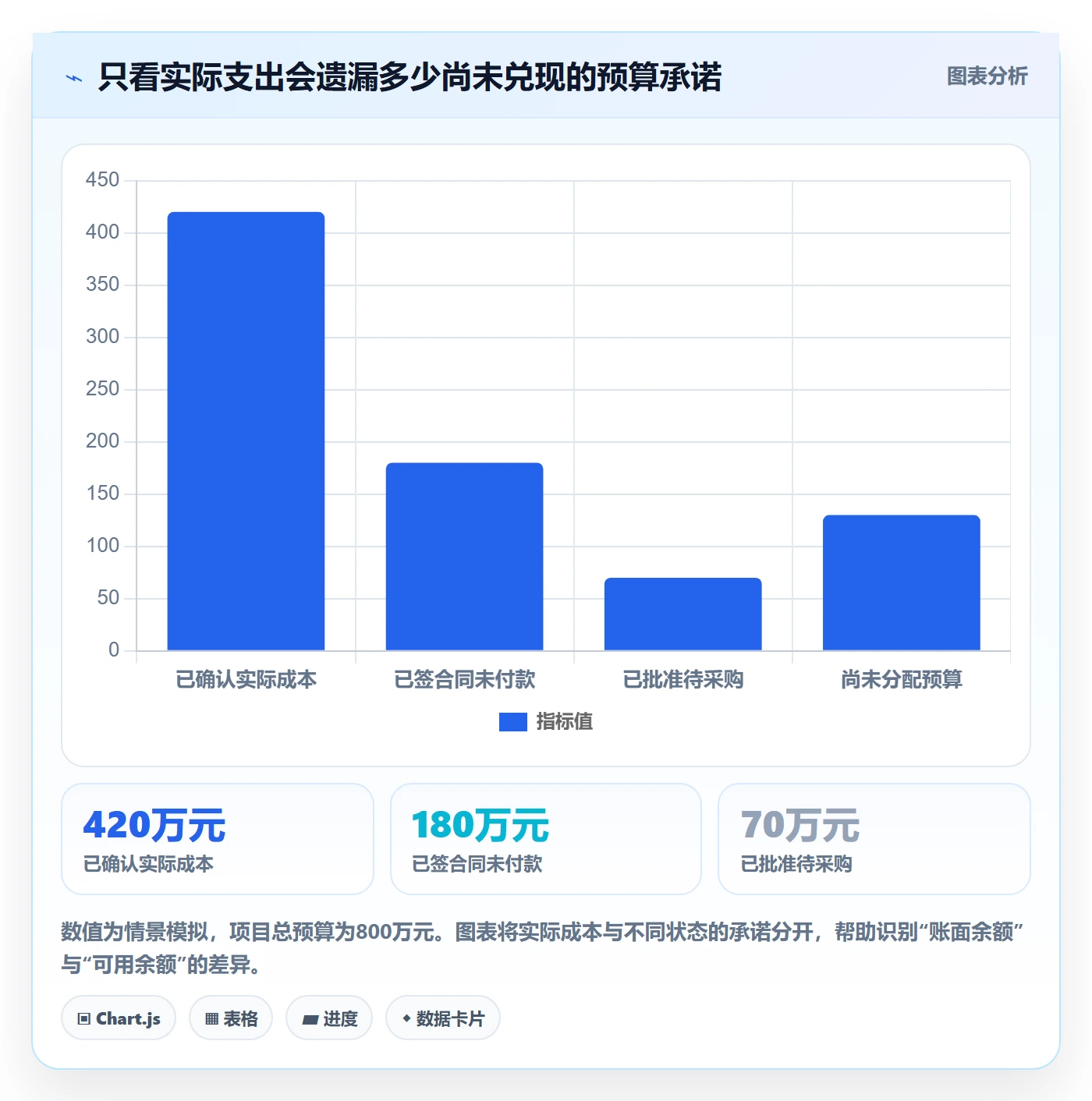 预算调整流程与规范:项目经理预算管理协同管理关键指标