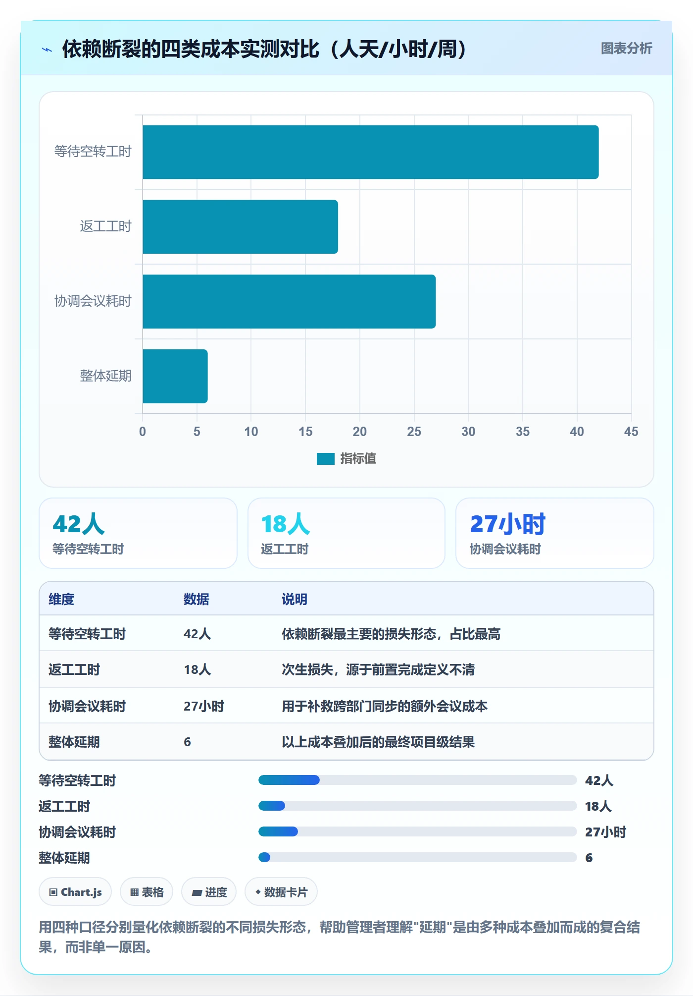 后置任务最佳实践:企业管理者任务依赖入门指南,常见问题