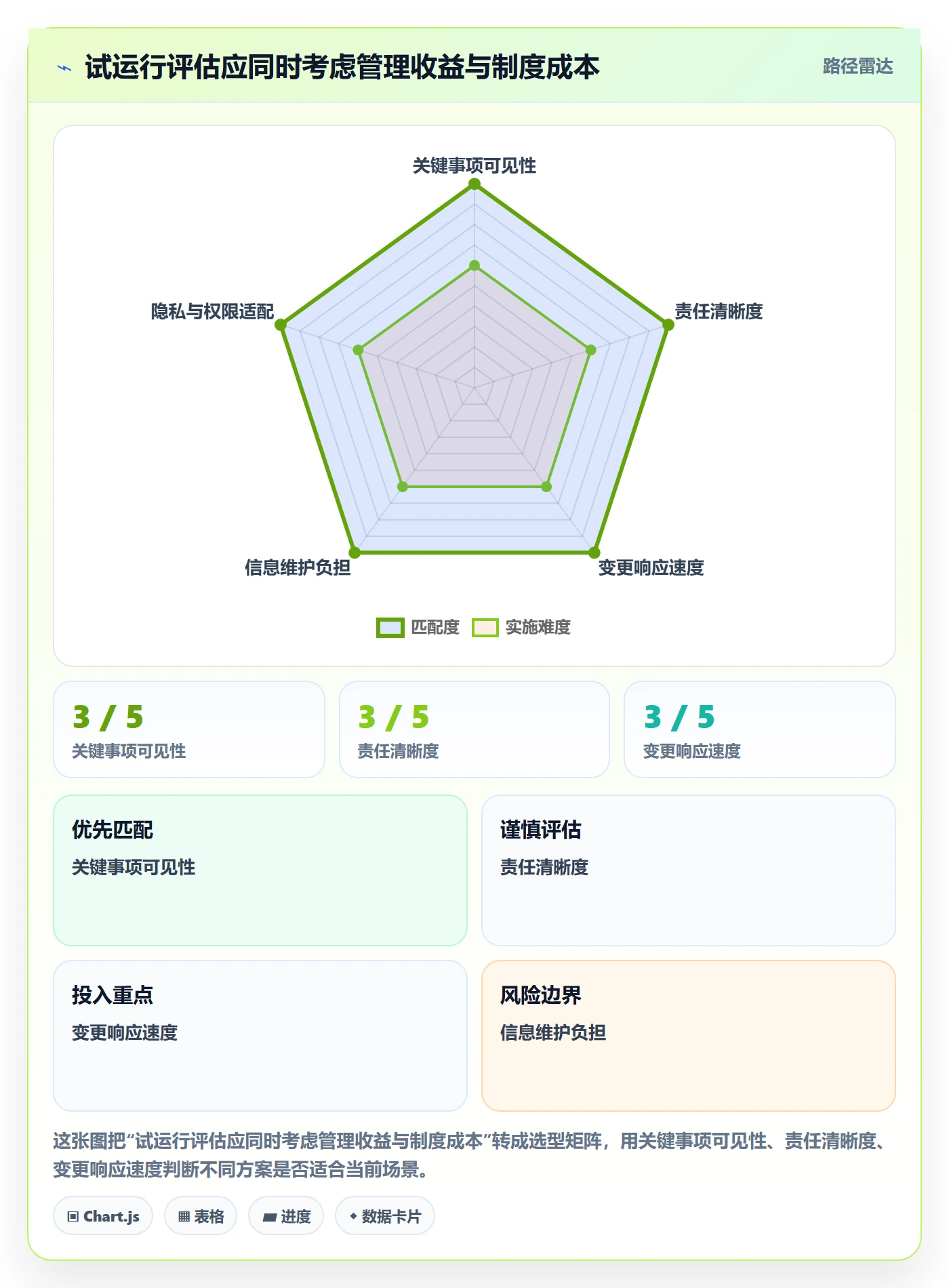 计划安排流程与规范:企业管理者日历视图制度设计关键指标