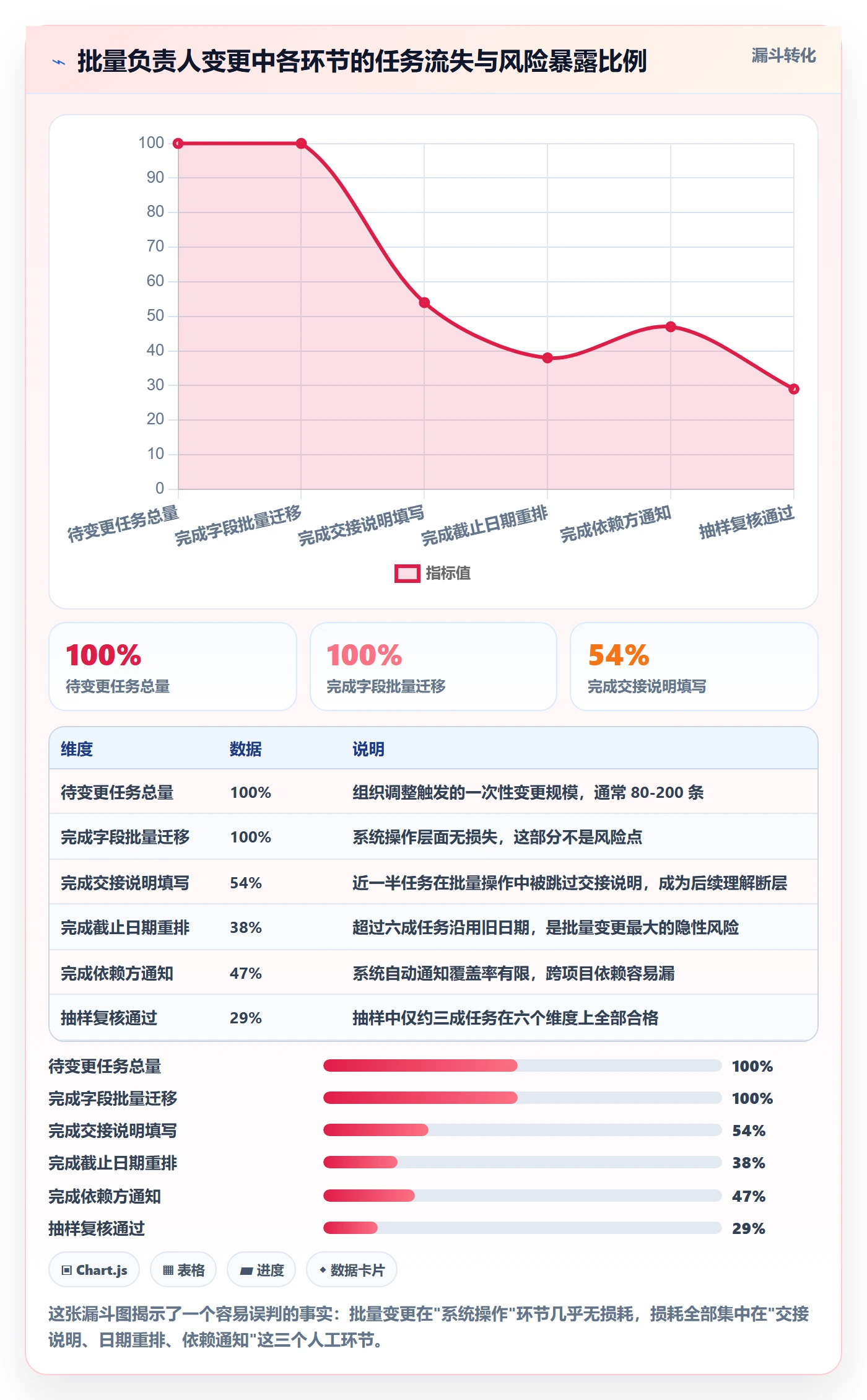 任务分派任务负责人变更教程：产品经理协同管理，避坑指南