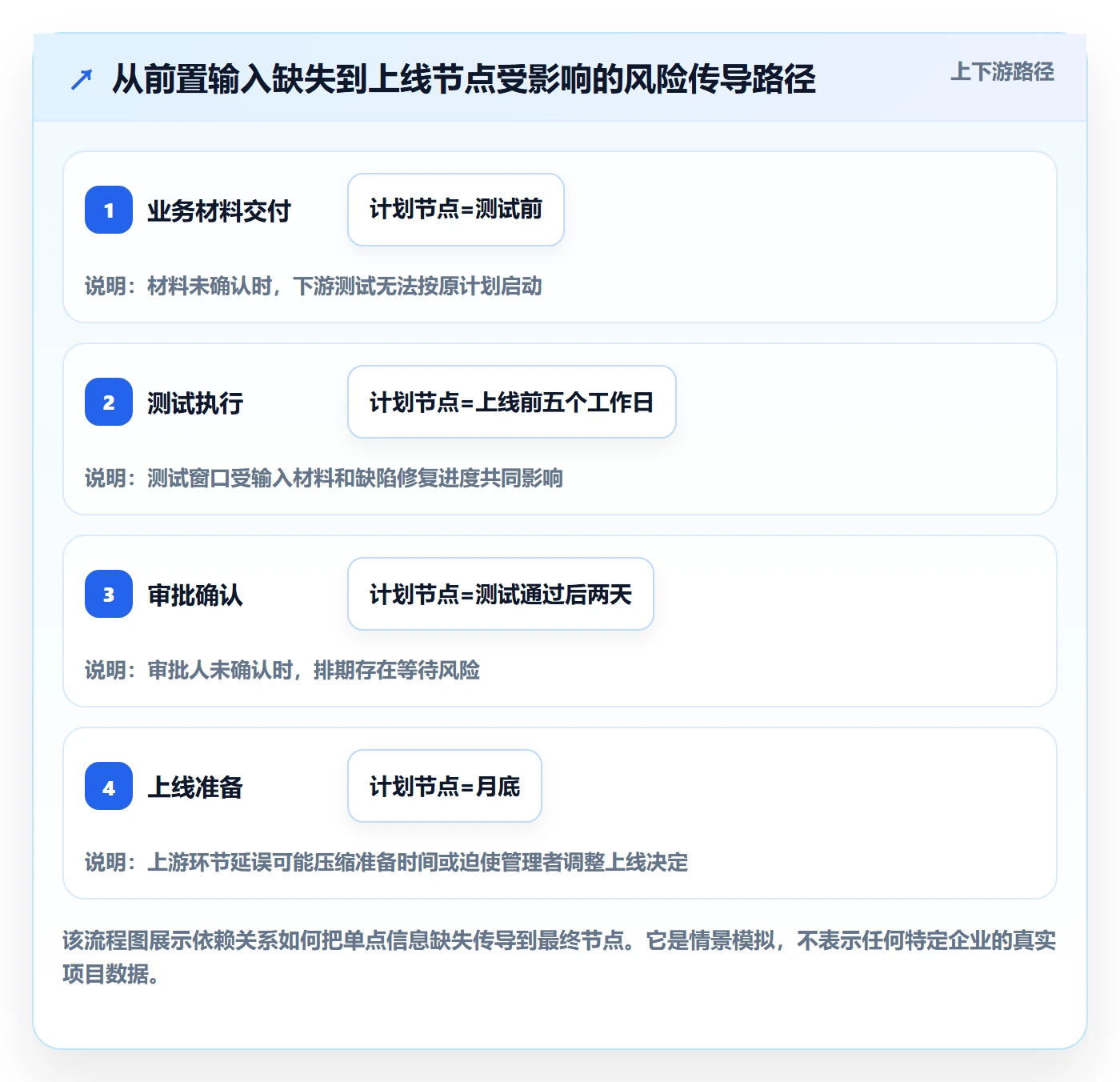 日历视图项目日历教程:企业管理者风险控制,避坑指南