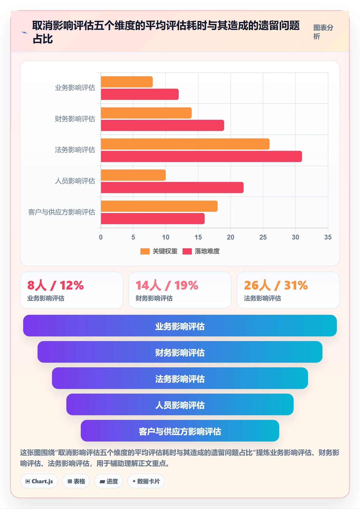 取消落地方案:管理层开展任务执行的流程优化案例解析
