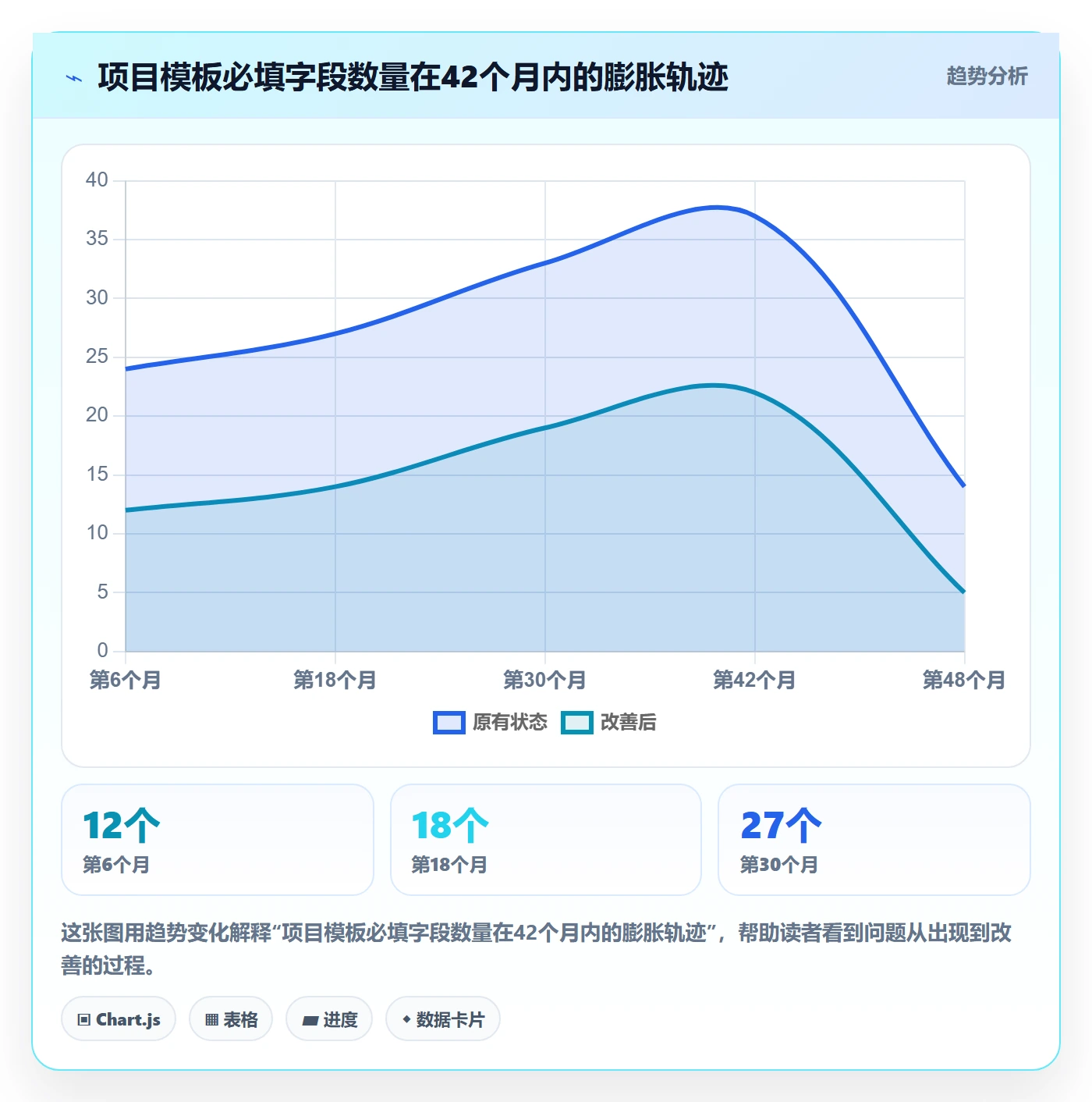 项目模板如何做好模板流程?管理层流程优化与操作步骤