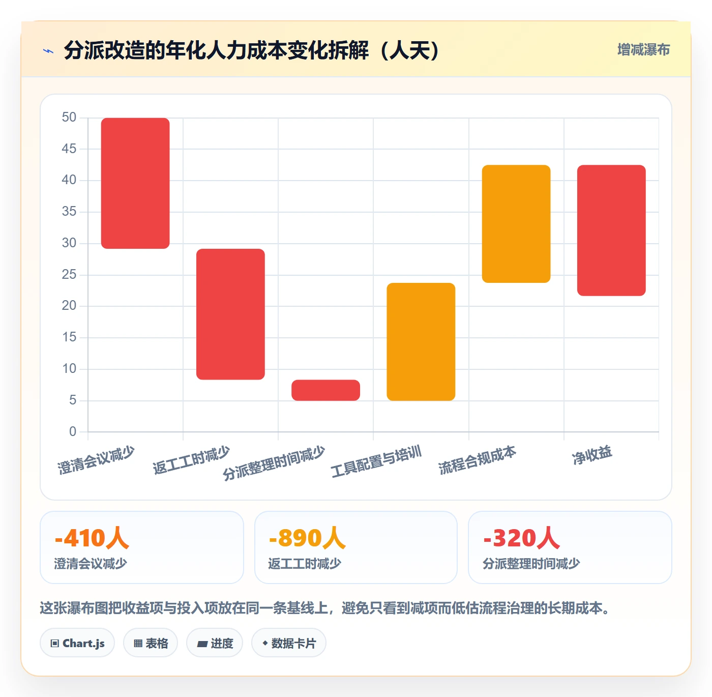 派发落地方案:产品经理开展任务分派的实操方法案例解析