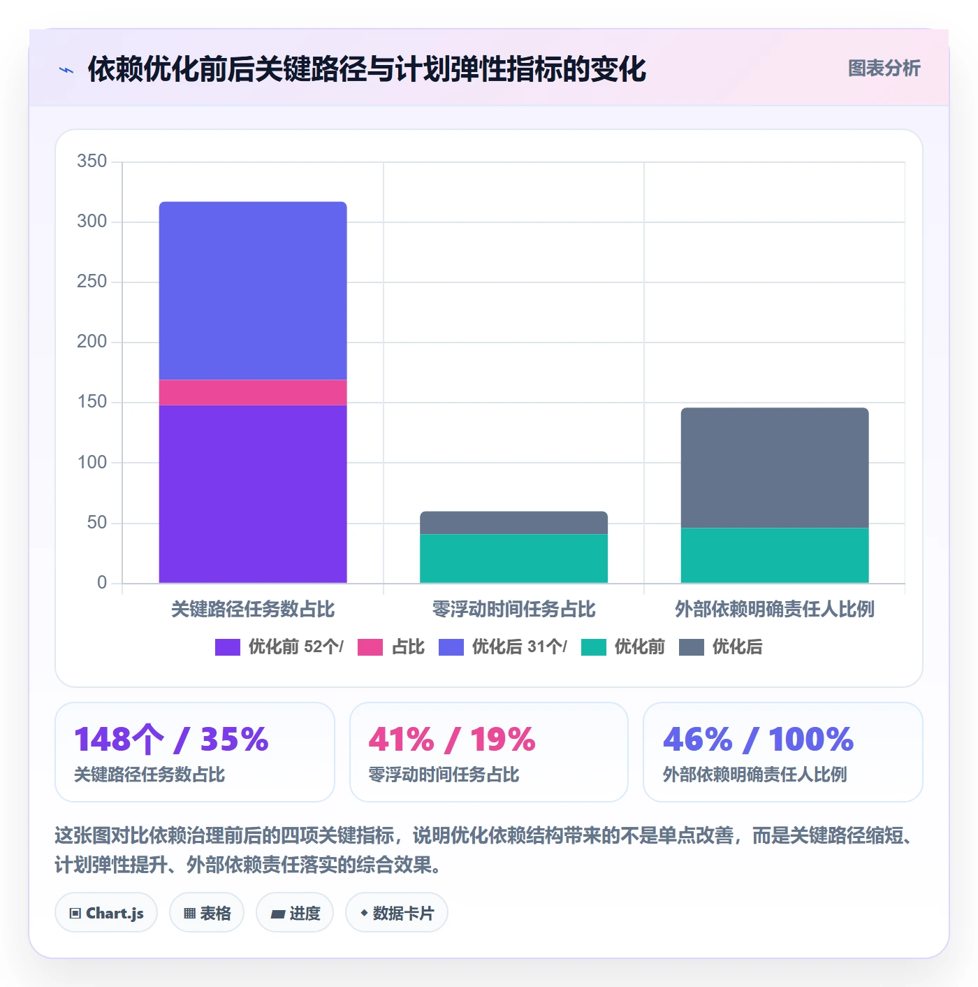 前置任务怎么做？项目负责人最佳实践：任务依赖从0到1