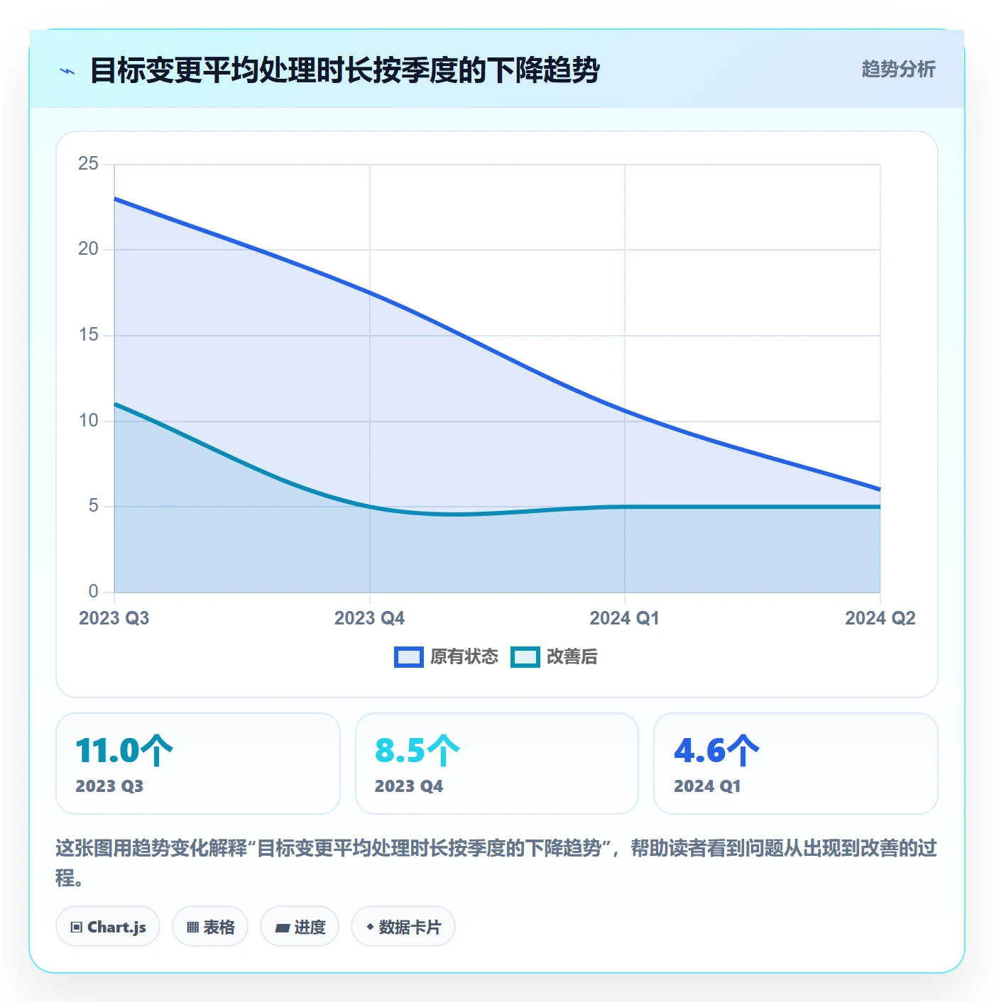 项目目标最佳实践:PMO项目目标效率提升,常见问题