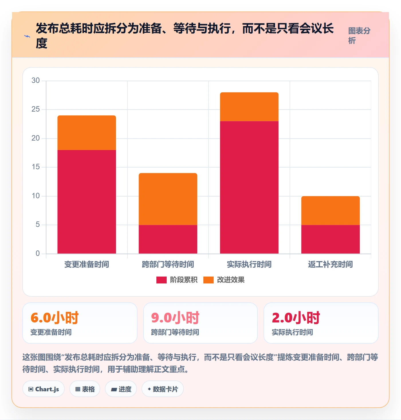 发布检查实操方法:跨部门团队提升发布管理效率的实操方法方法与模板