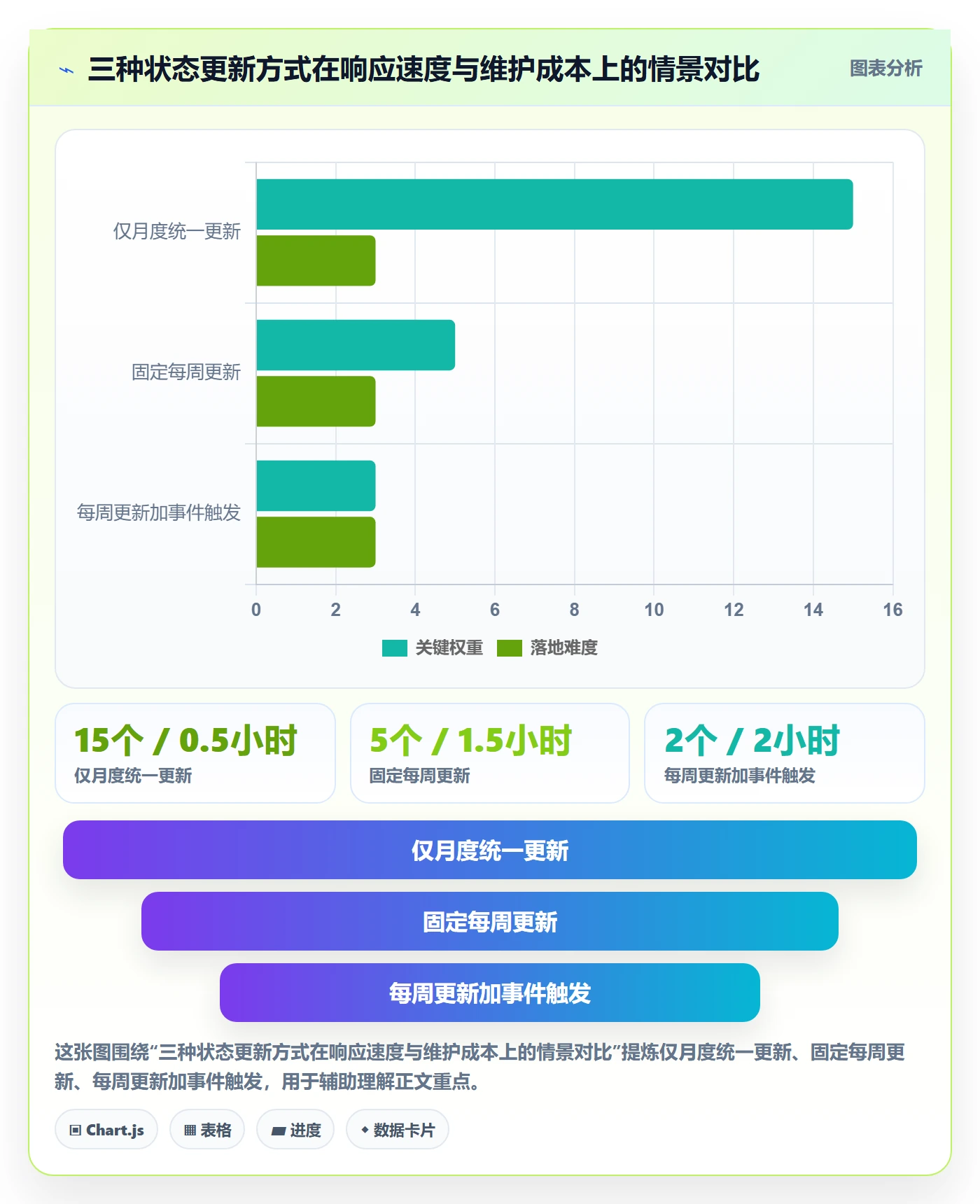 实际时间最佳实践:企业管理者甘特图最佳实践,常见问题
