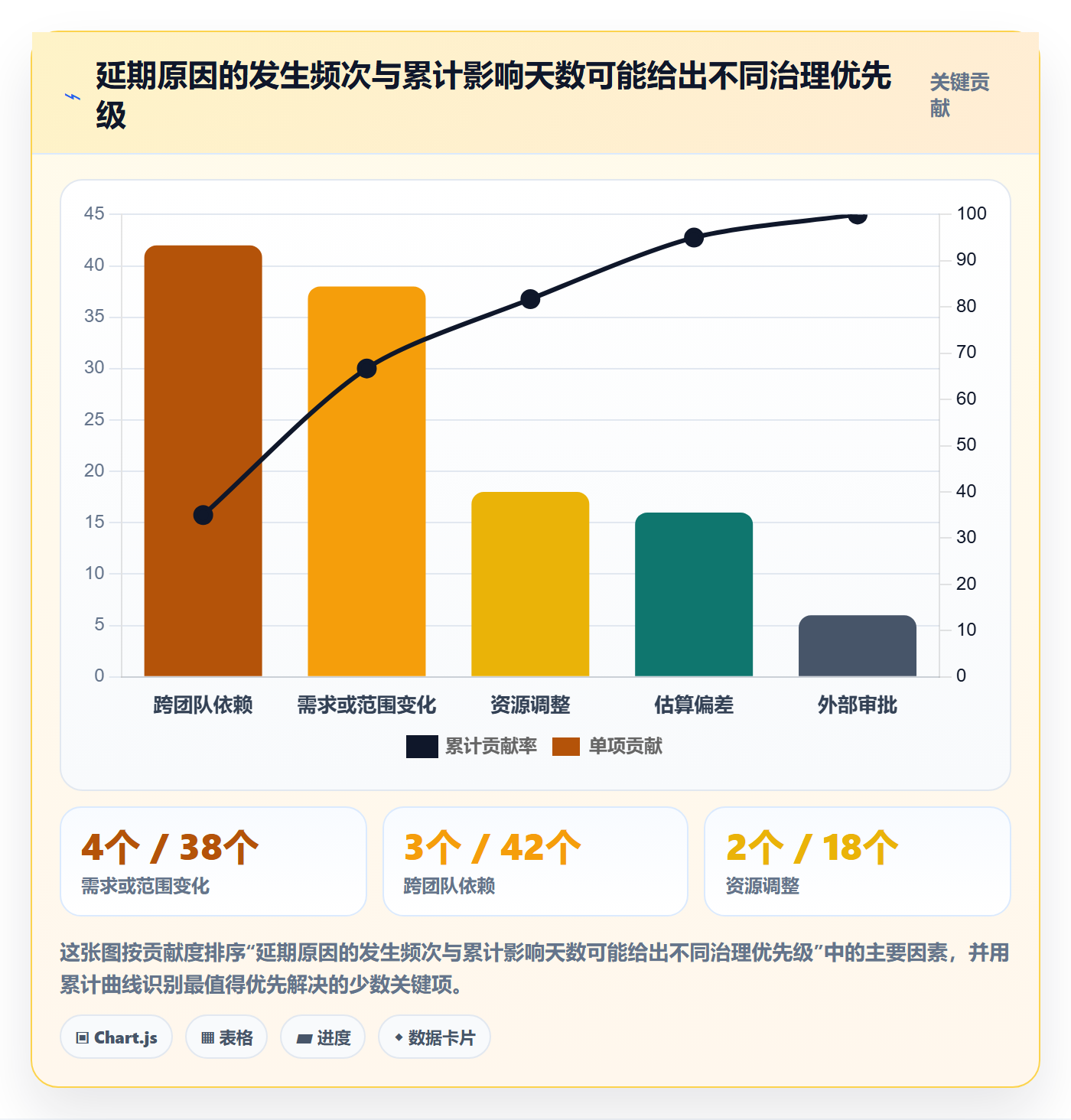 延期申请最佳实践:PMO延期管理数据分析,常见问题