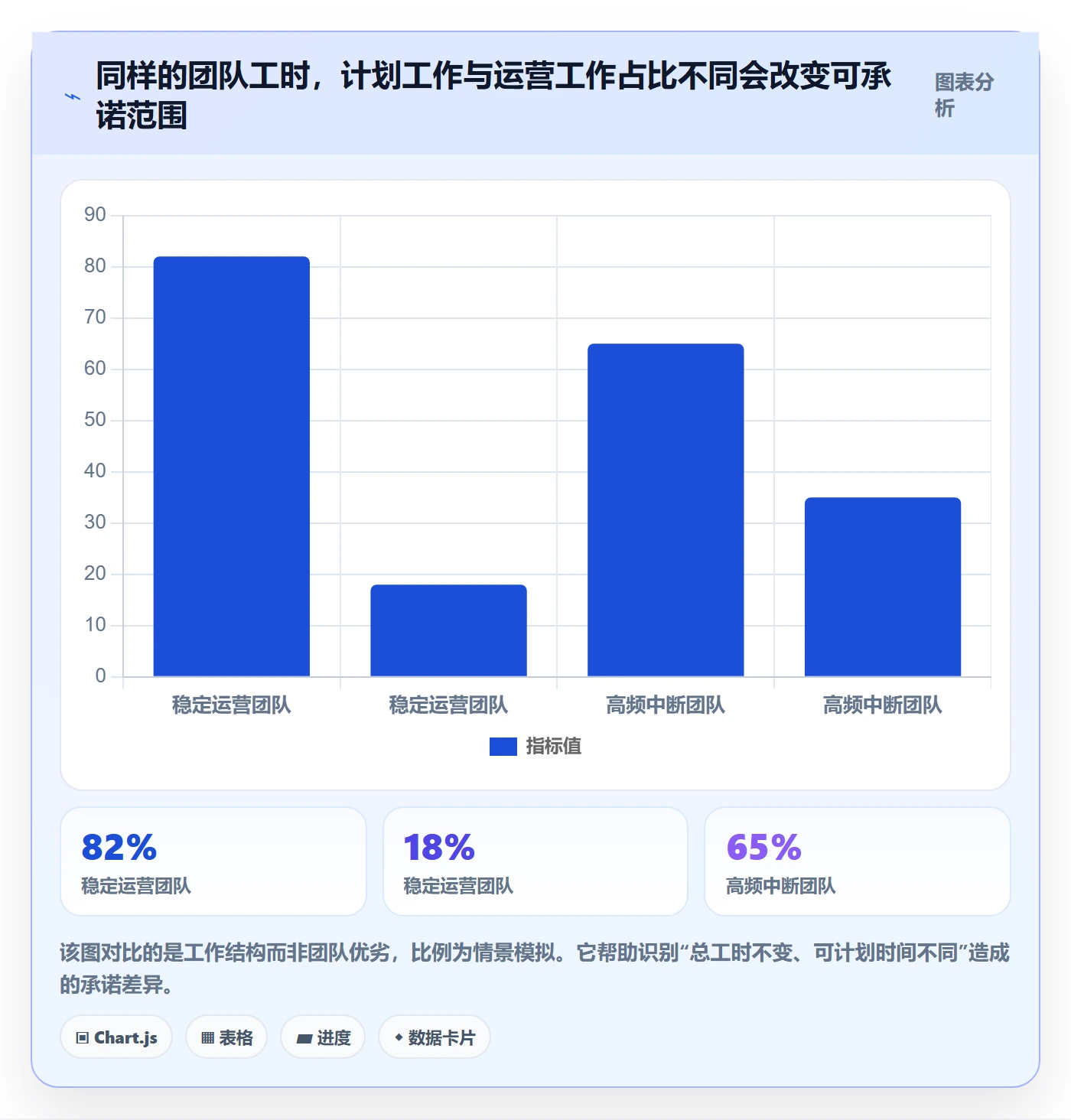 Capacity实操方法：产品经理提升资源负载效率的落地方案方法与模板