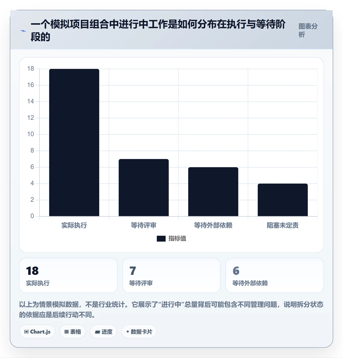 进行中管理指南:PMO如何做好看板,效率提升全流程
