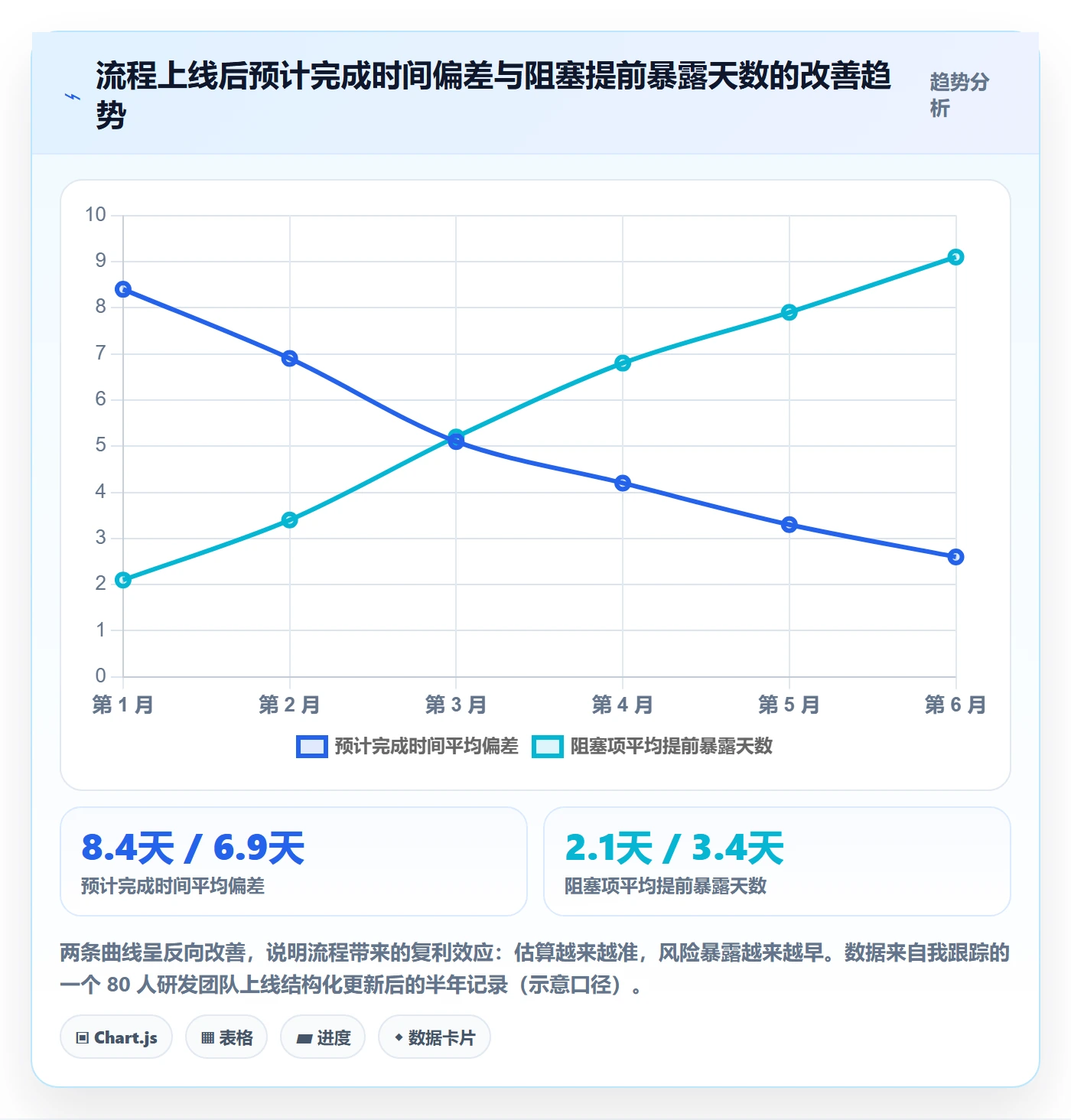 进度管理进度更新全流程:项目负责人入门指南与一文讲清