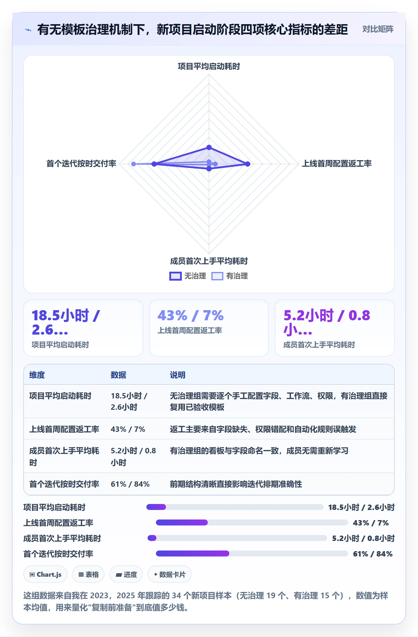 项目模板复制项目教程：企业管理者实操方法，避坑指南