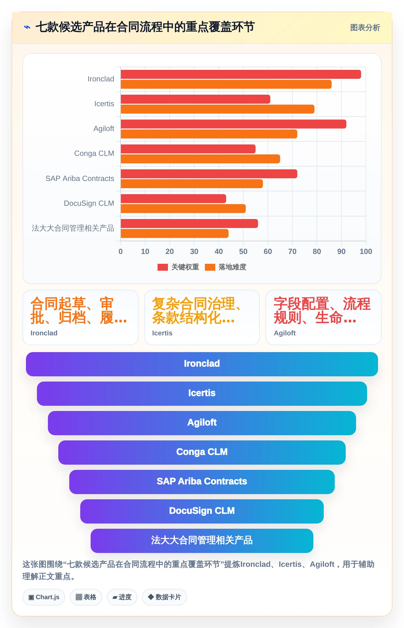项目经理福音：2026年7款顶级项目合同管理系统全面评测