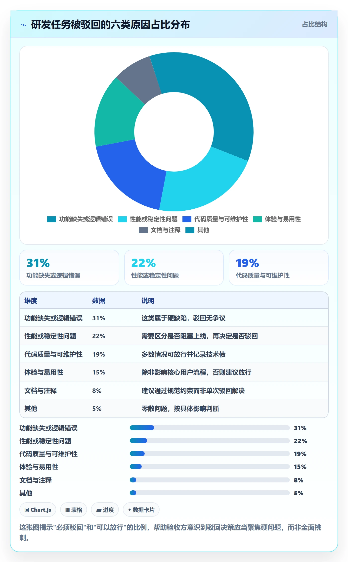 任务验收如何做好驳回？研发团队实操方法与操作步骤