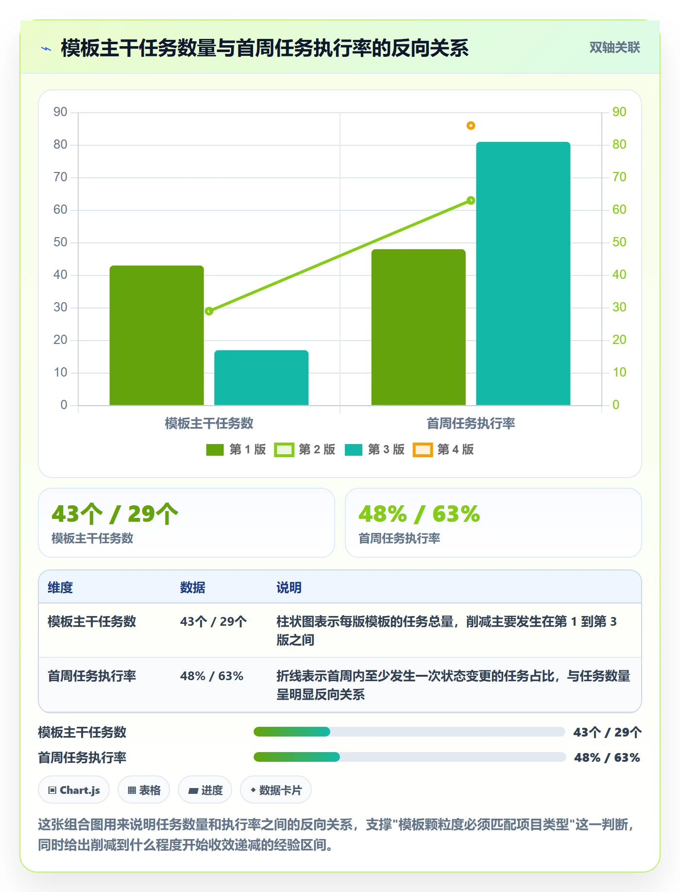 模板任务落地方案:研发团队开展项目模板的效率提升案例解析