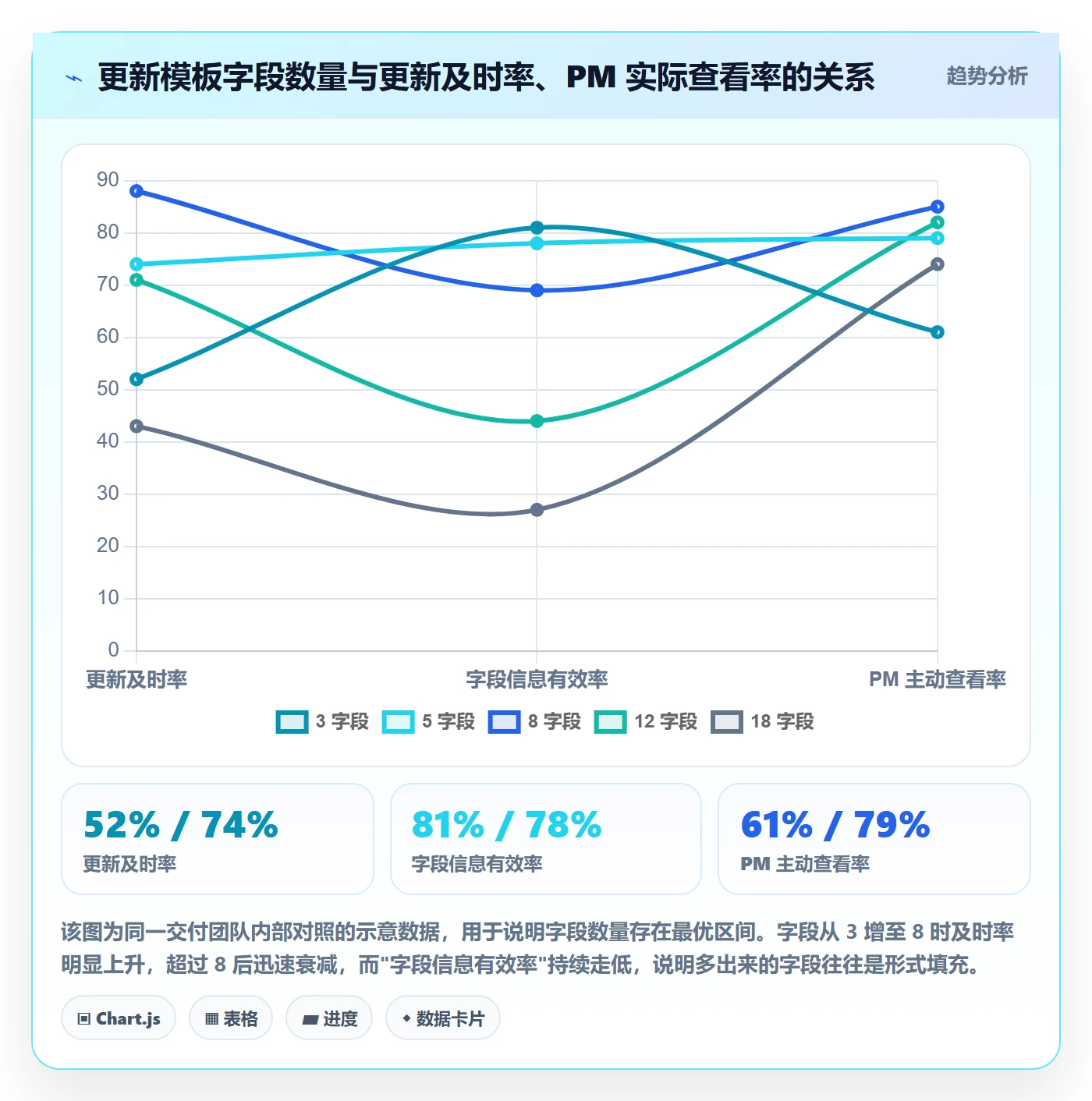 更新记录实操方法：项目经理提升进度跟踪效率的风险控制方法与模板
