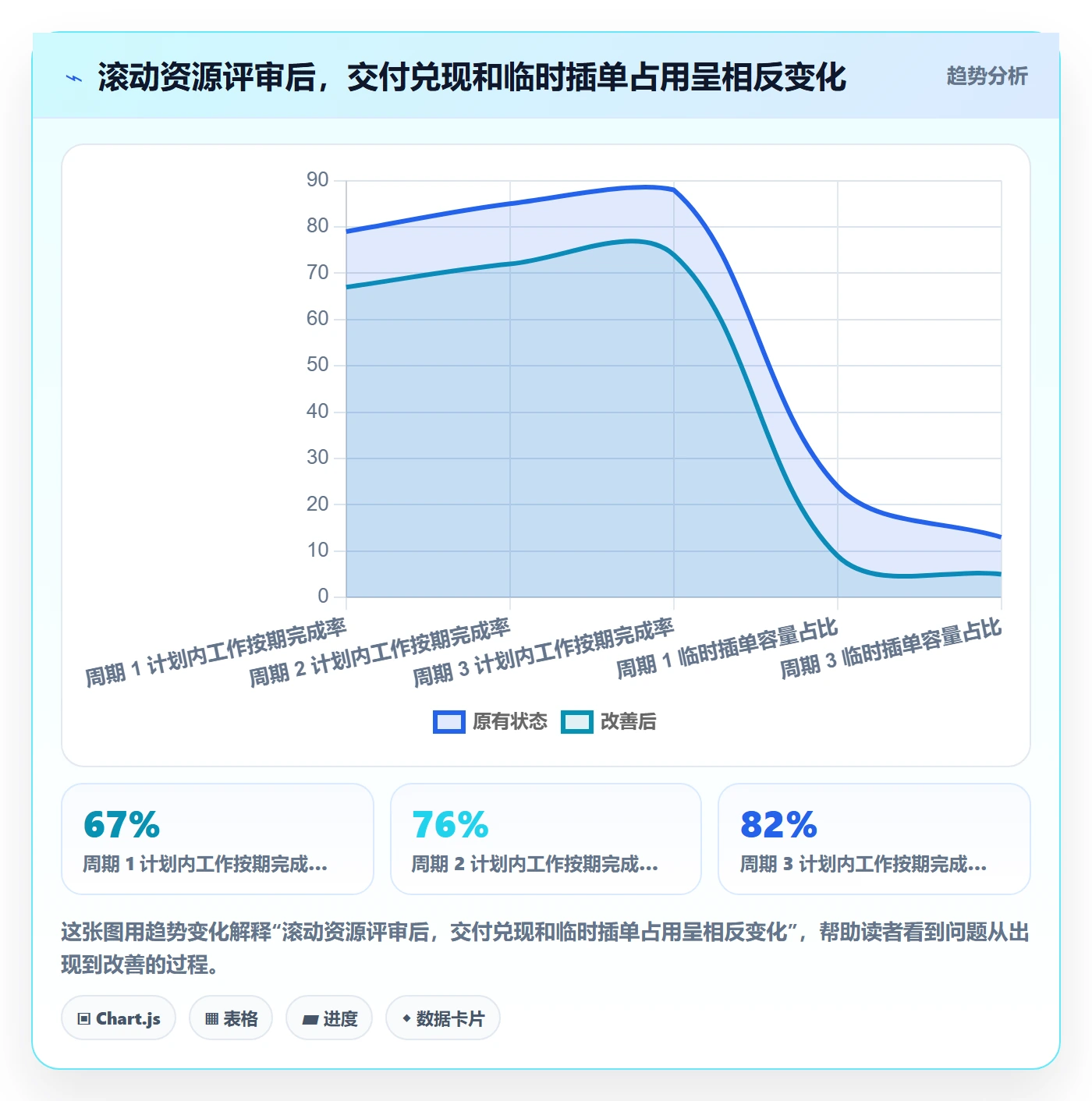 资源占用实操方法:跨部门团队提升资源管理效率的数据分析方法与模板