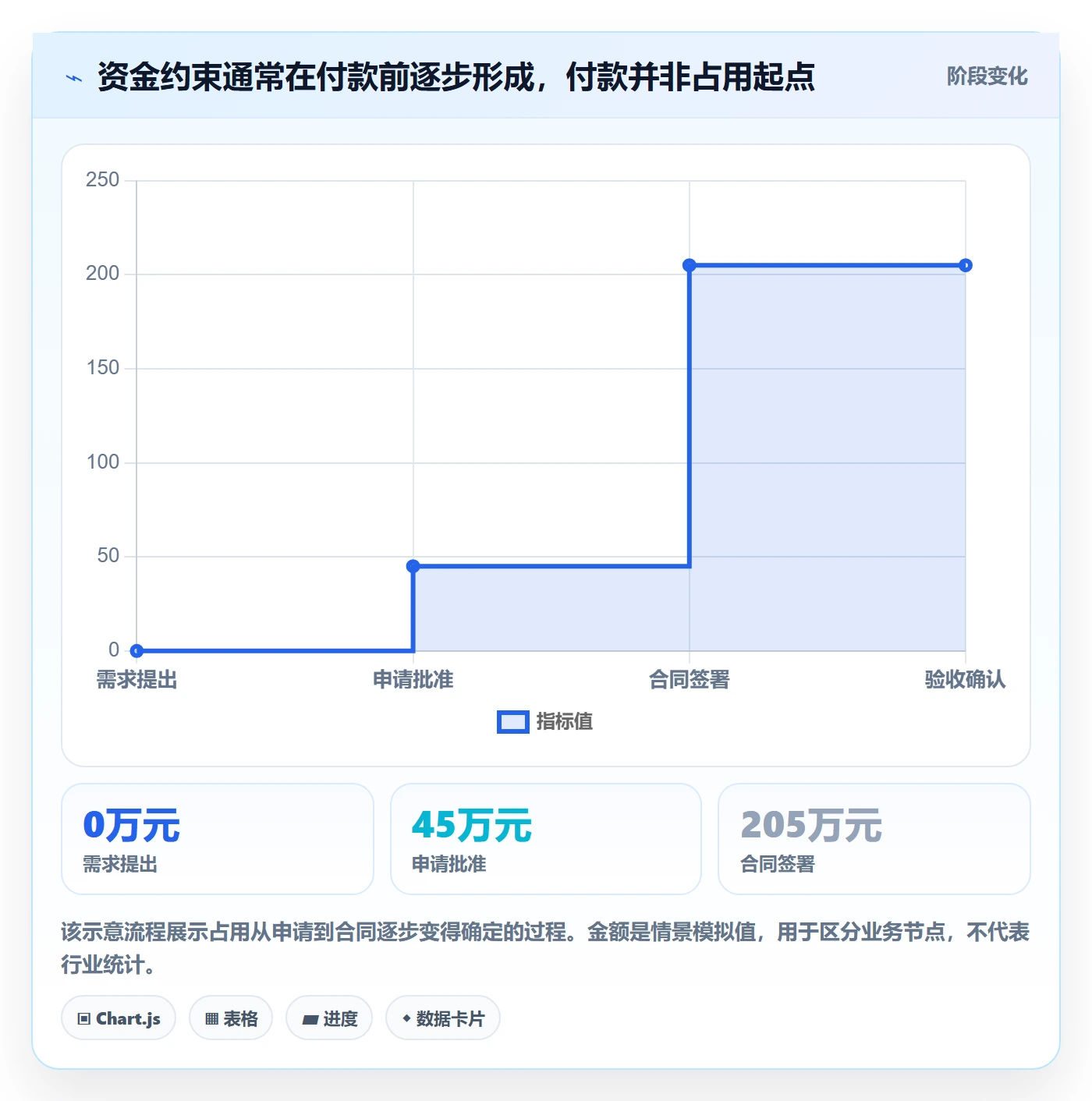 预算占用管理方法大全:PMO预算管理协同管理落地清单