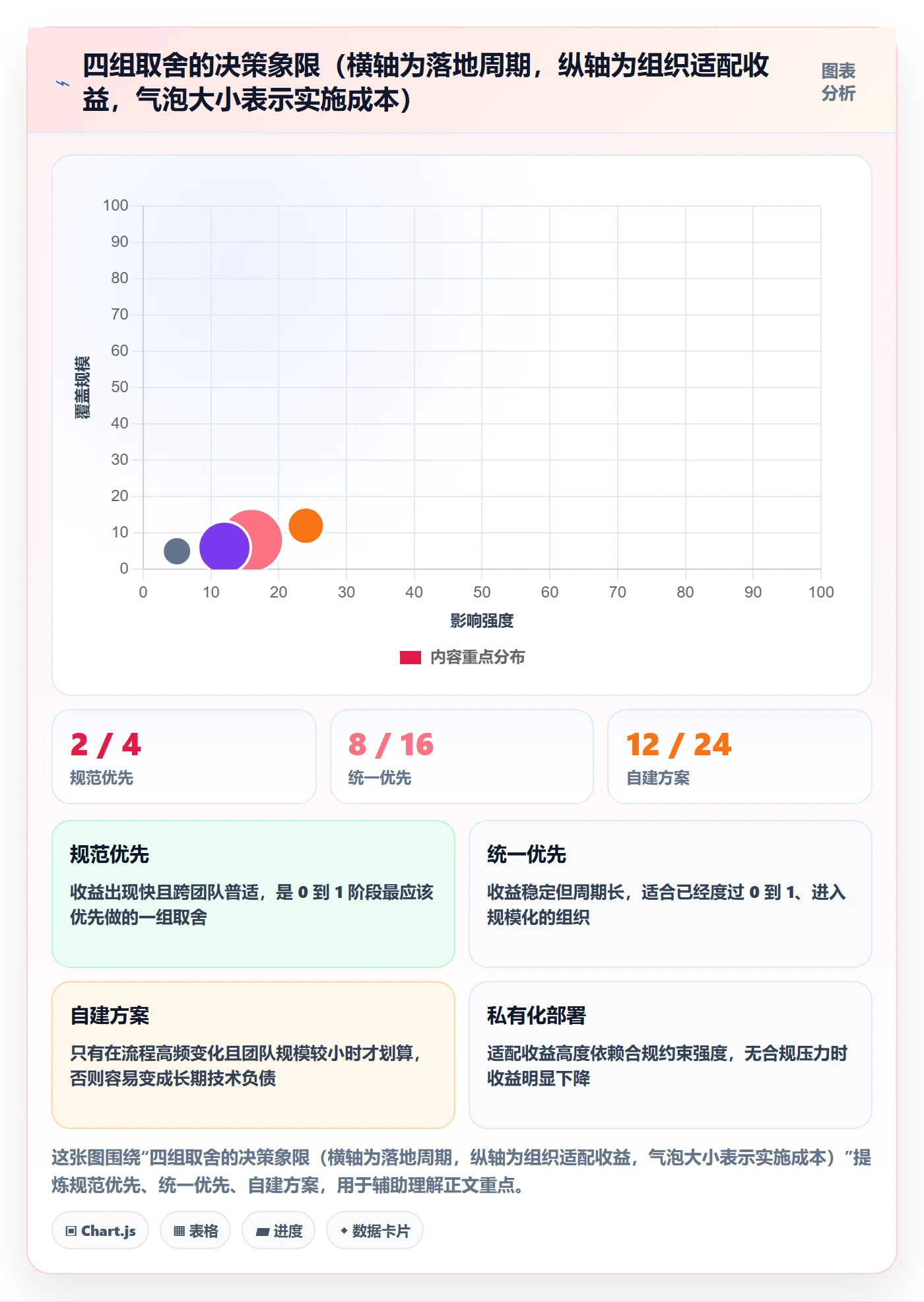 开始怎么做？PMO实操方法：任务执行从0到1