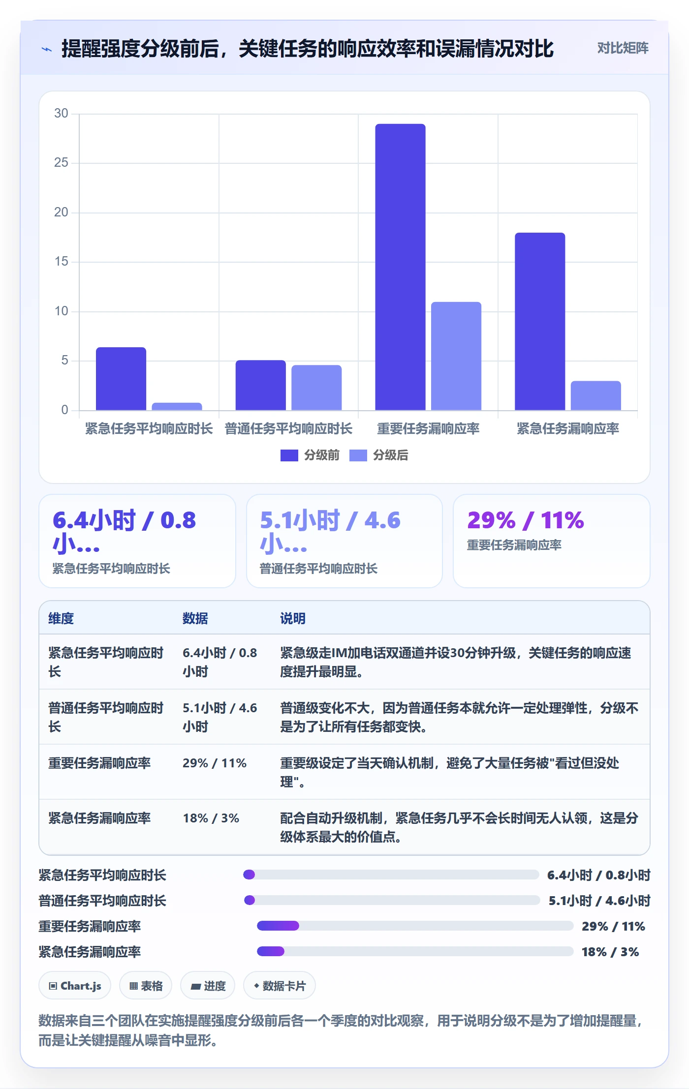 自动提醒管理方法大全:产品经理任务提醒流程优化落地清单