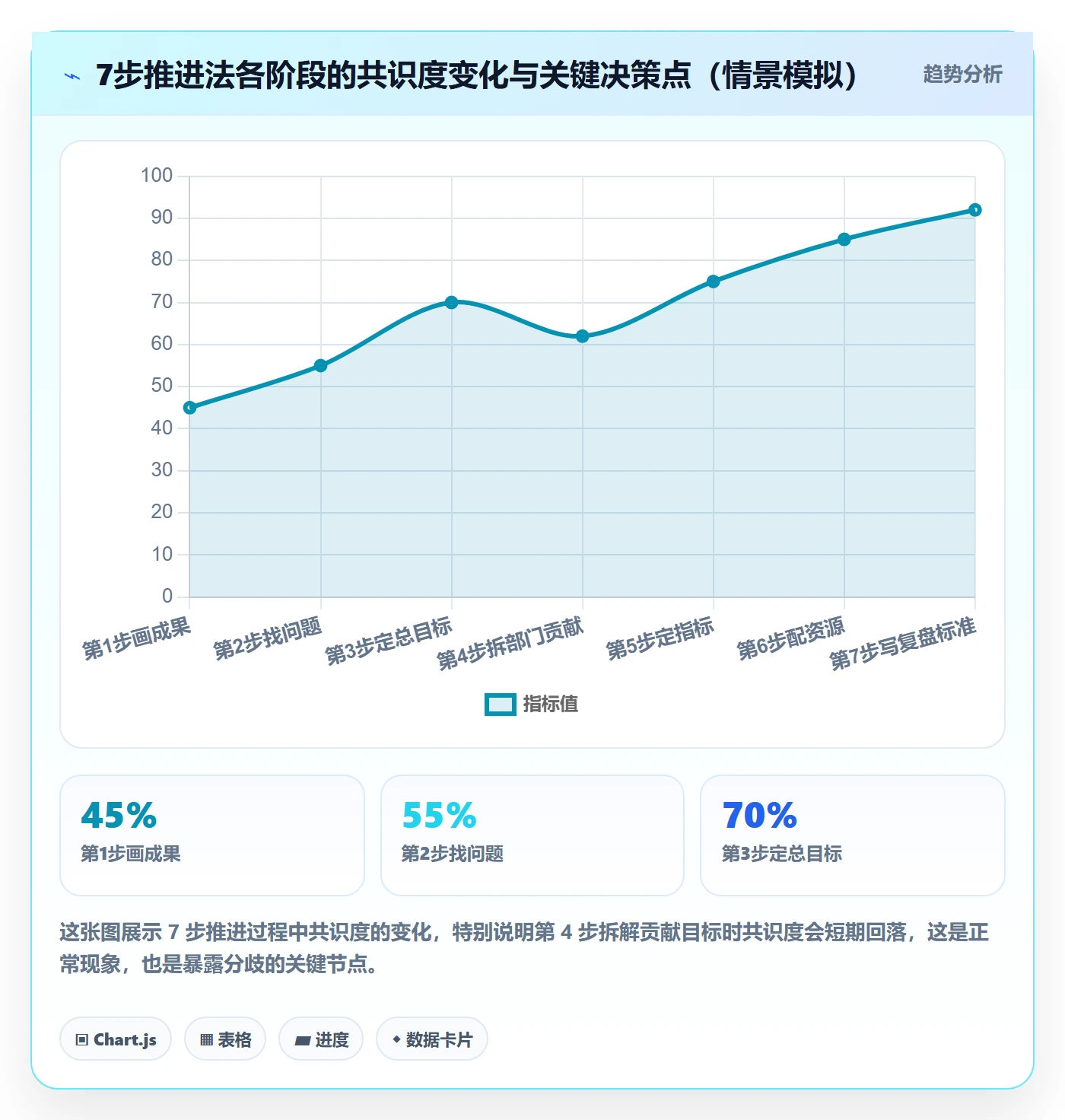 项目目标怎么做?跨部门团队入门指南:项目目标从0到1