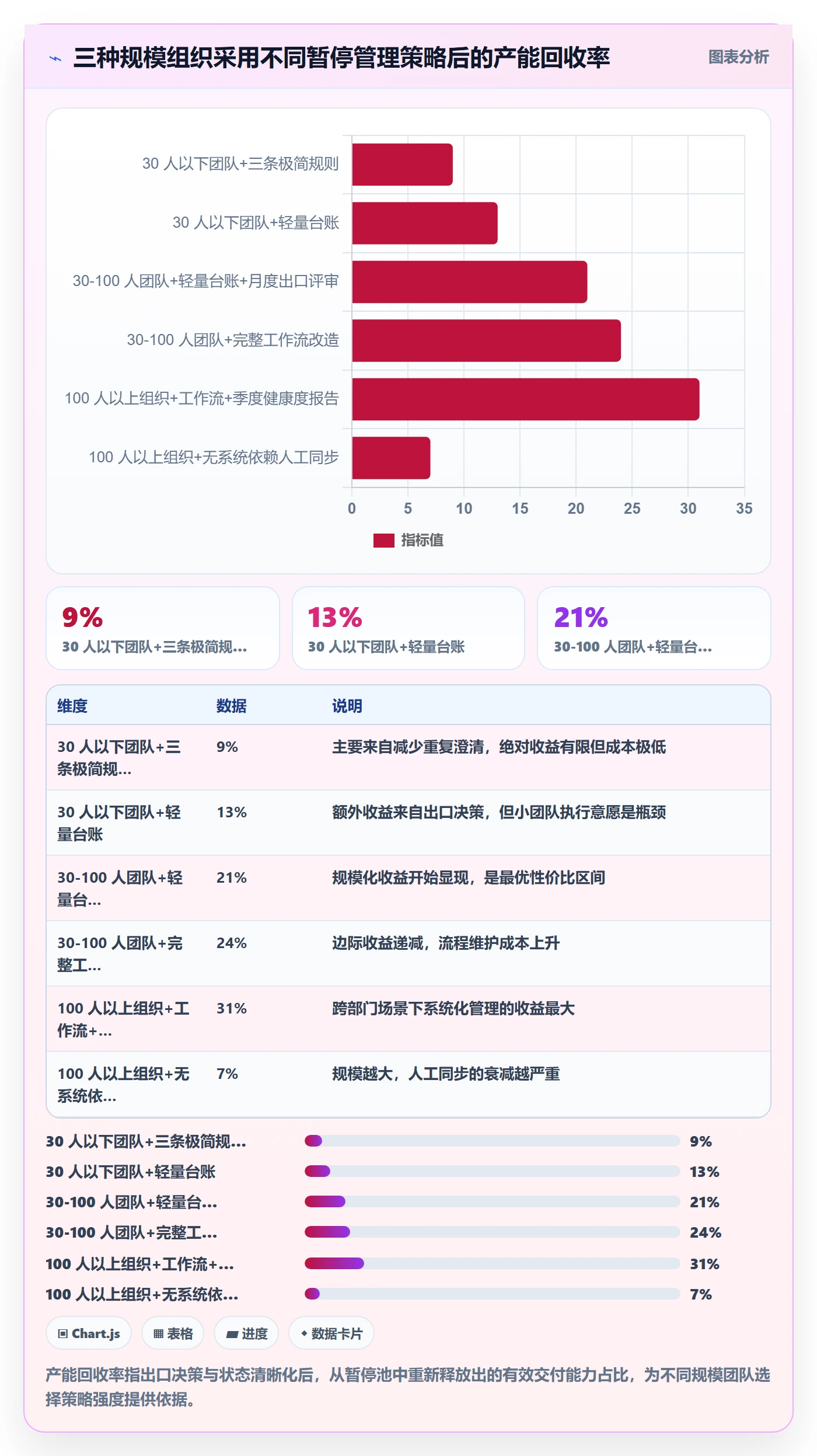 暂停管理指南:产品经理如何做好任务执行,入门指南全流程