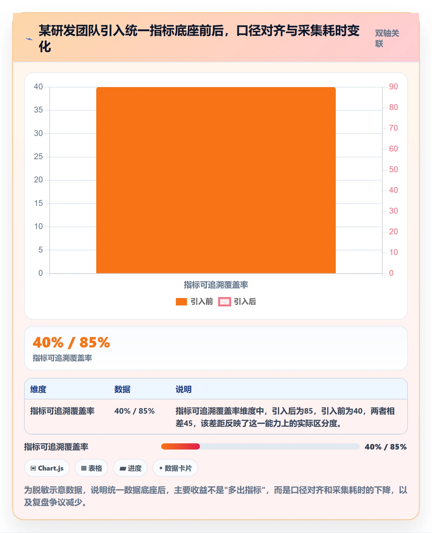 关键结果流程与规范：研发团队项目目标效率提升关键指标