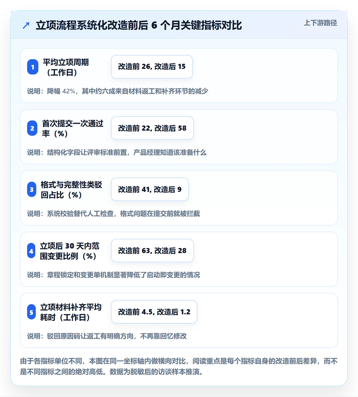 项目立项周期全流程:产品经理落地方案与一文讲清