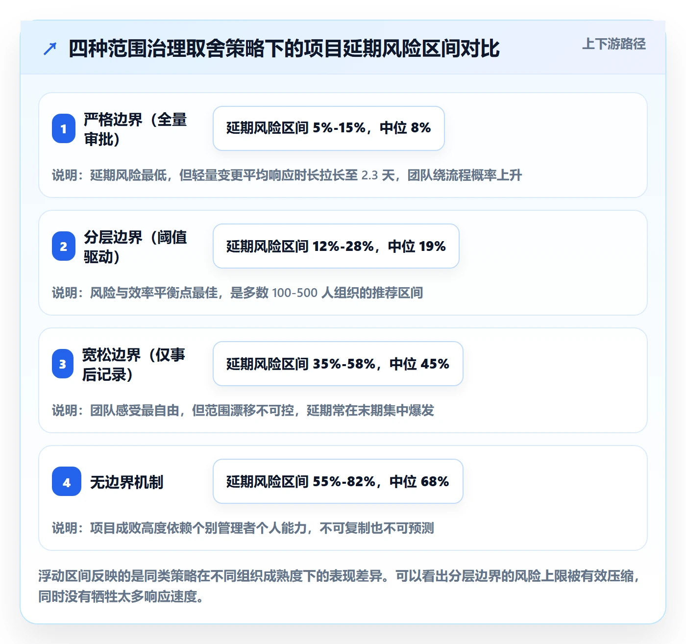 范围边界管理指南:企业管理者如何做好项目范围,数据分析全流程