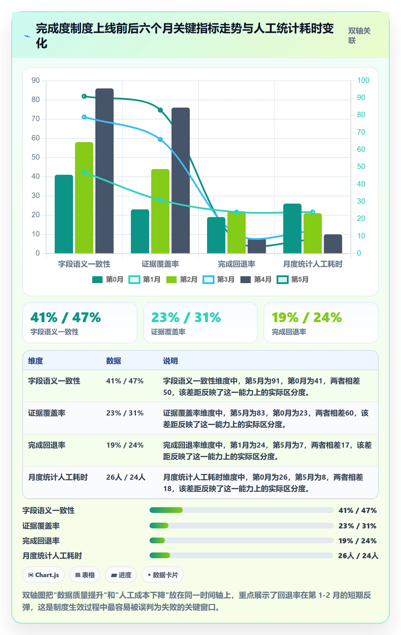 完成度流程与规范:企业管理者任务属性制度设计关键指标