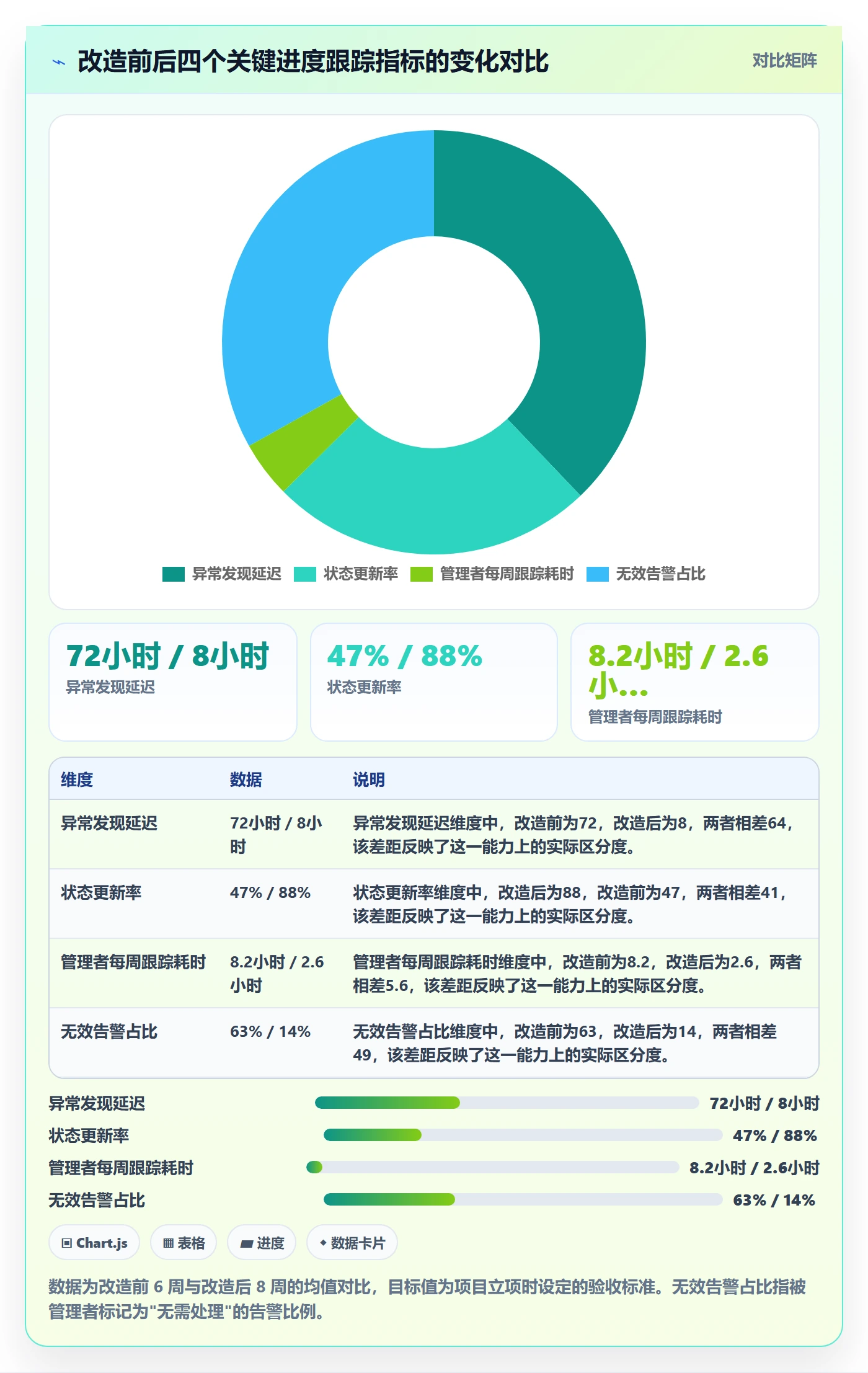 动态实操方法:企业管理者提升进度跟踪效率的落地方案方法与模板