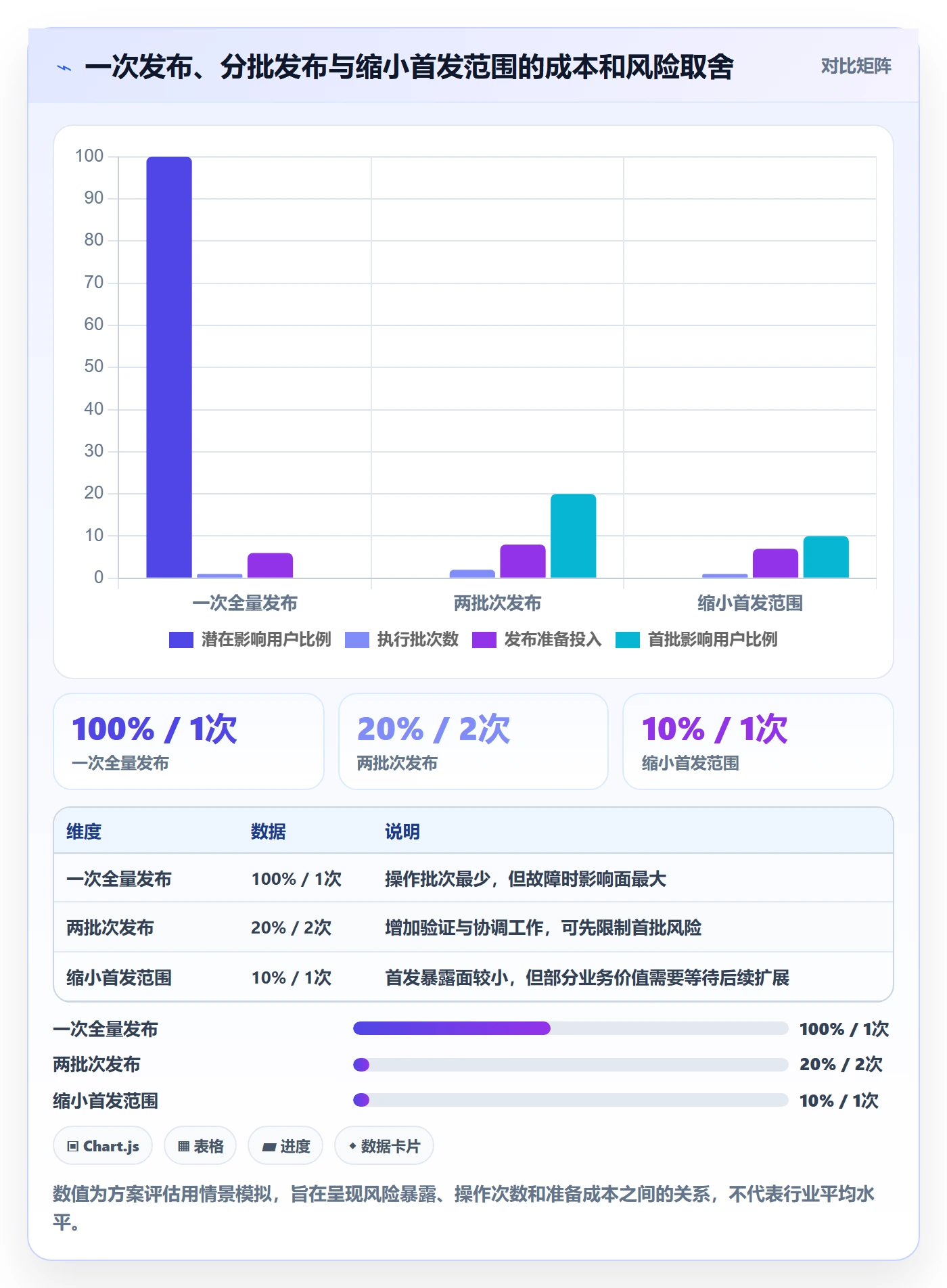上线计划怎么做?跨部门团队实操方法:发布管理从0到1