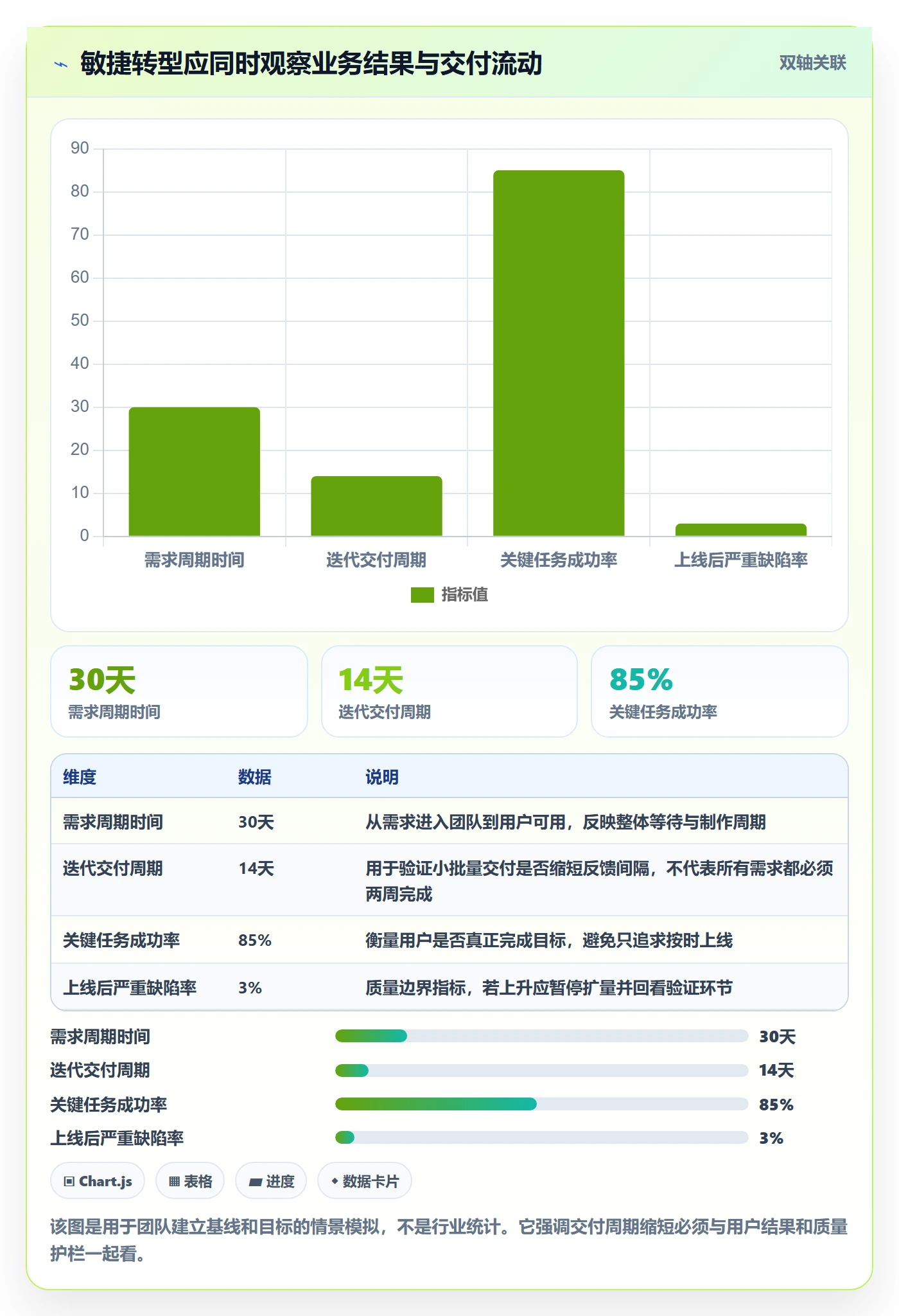 Agile怎么做？跨部门团队流程优化：敏捷项目从0到1