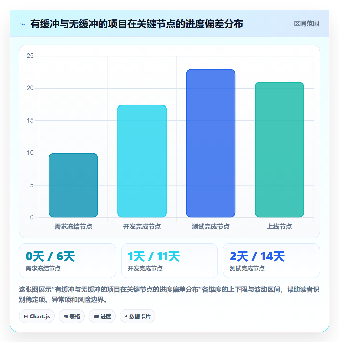 项目规划工作计划教程：产品经理实操方法，避坑指南