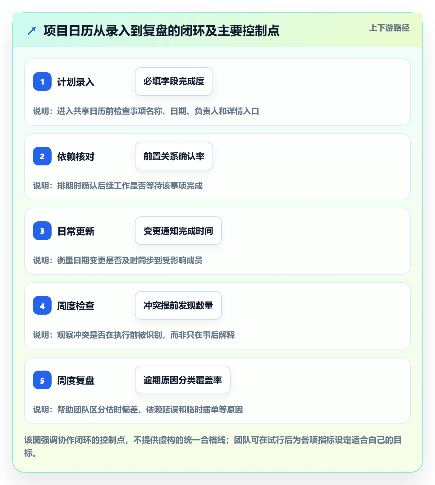 计划安排实操方法:项目成员提升日历视图效率的落地方案方法与模板