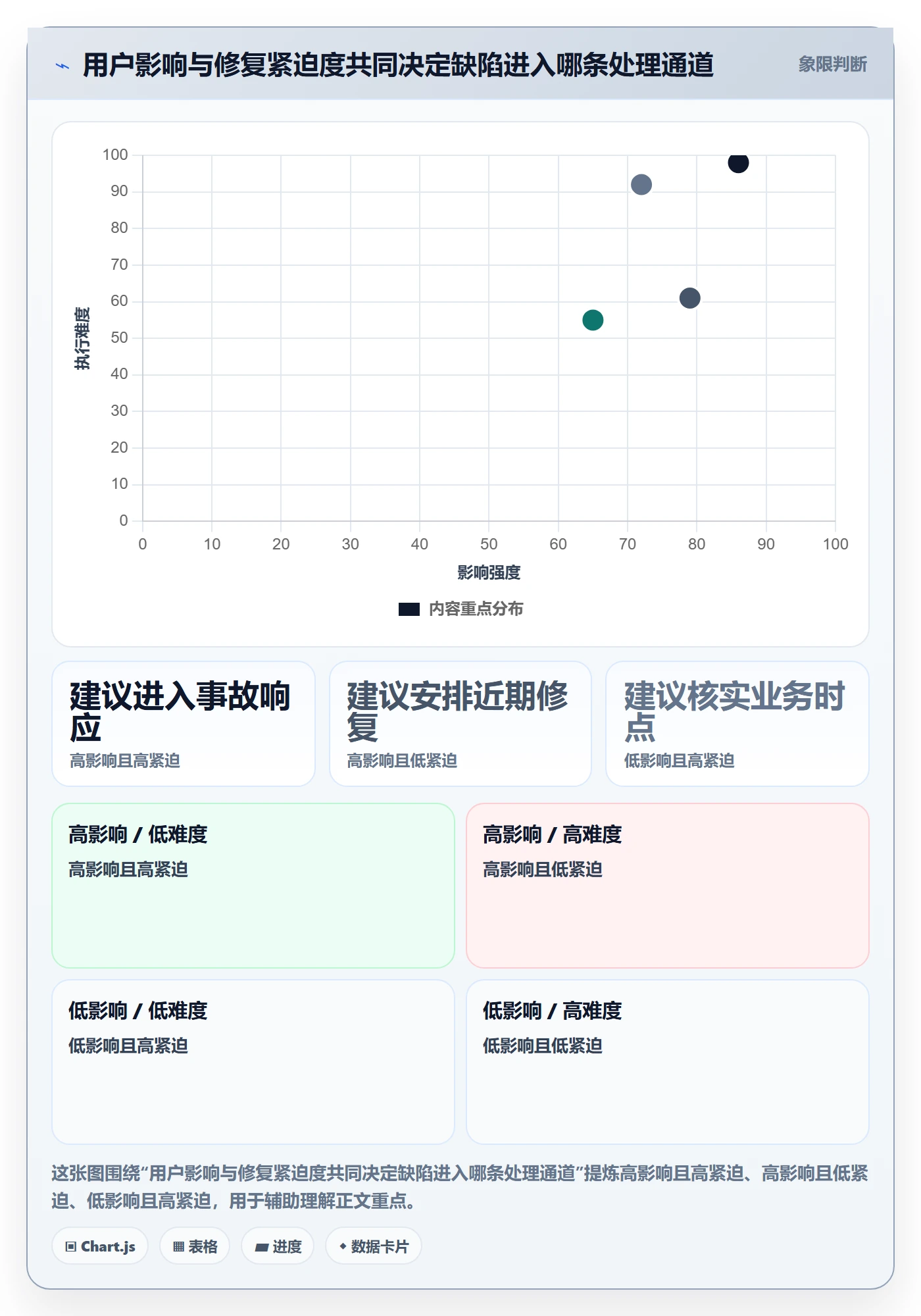 Bug / 缺陷Bug全流程:研发团队效率提升与一文讲清