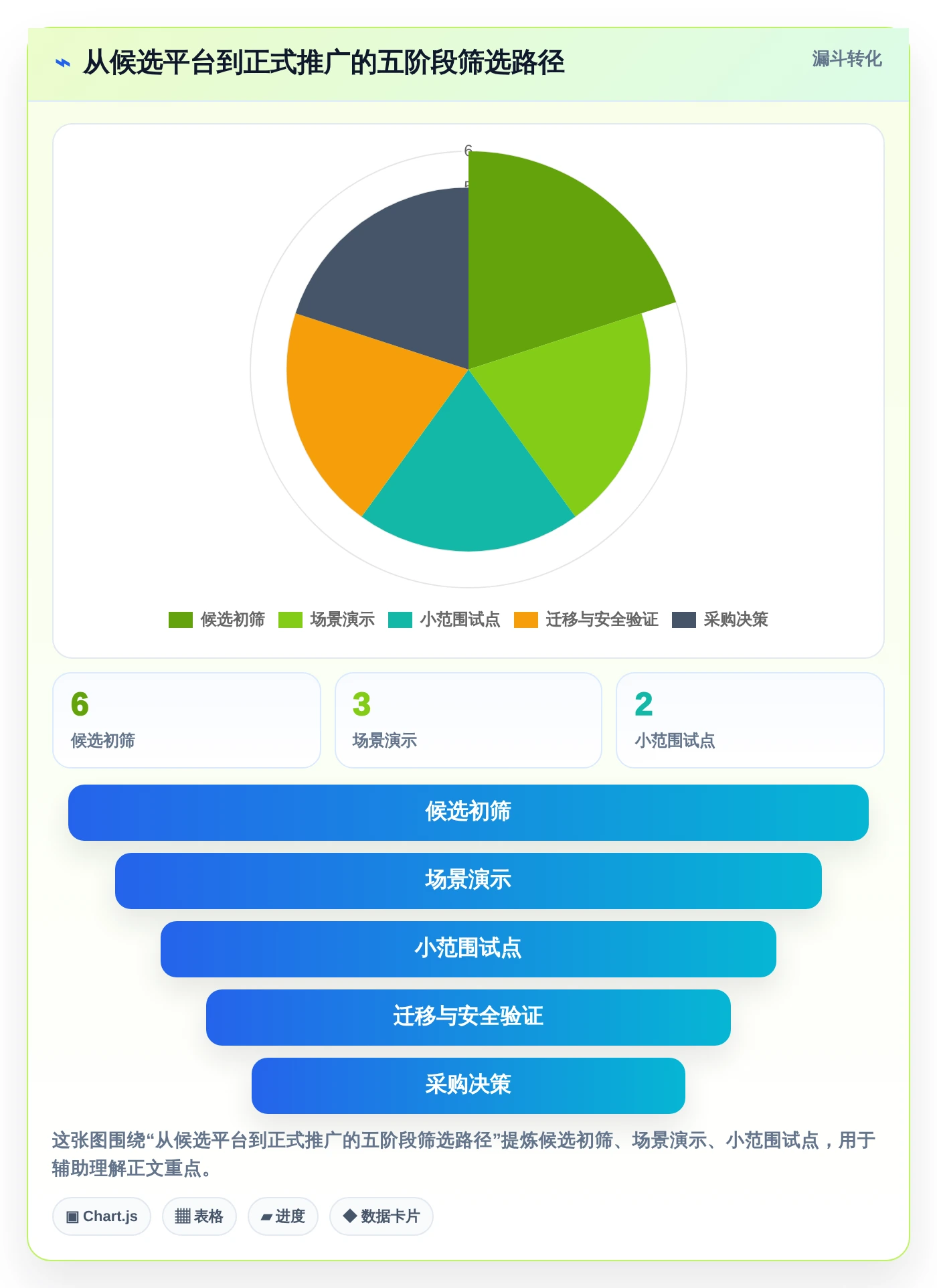 2026年效率之选：6大做任务平台工具深度对比