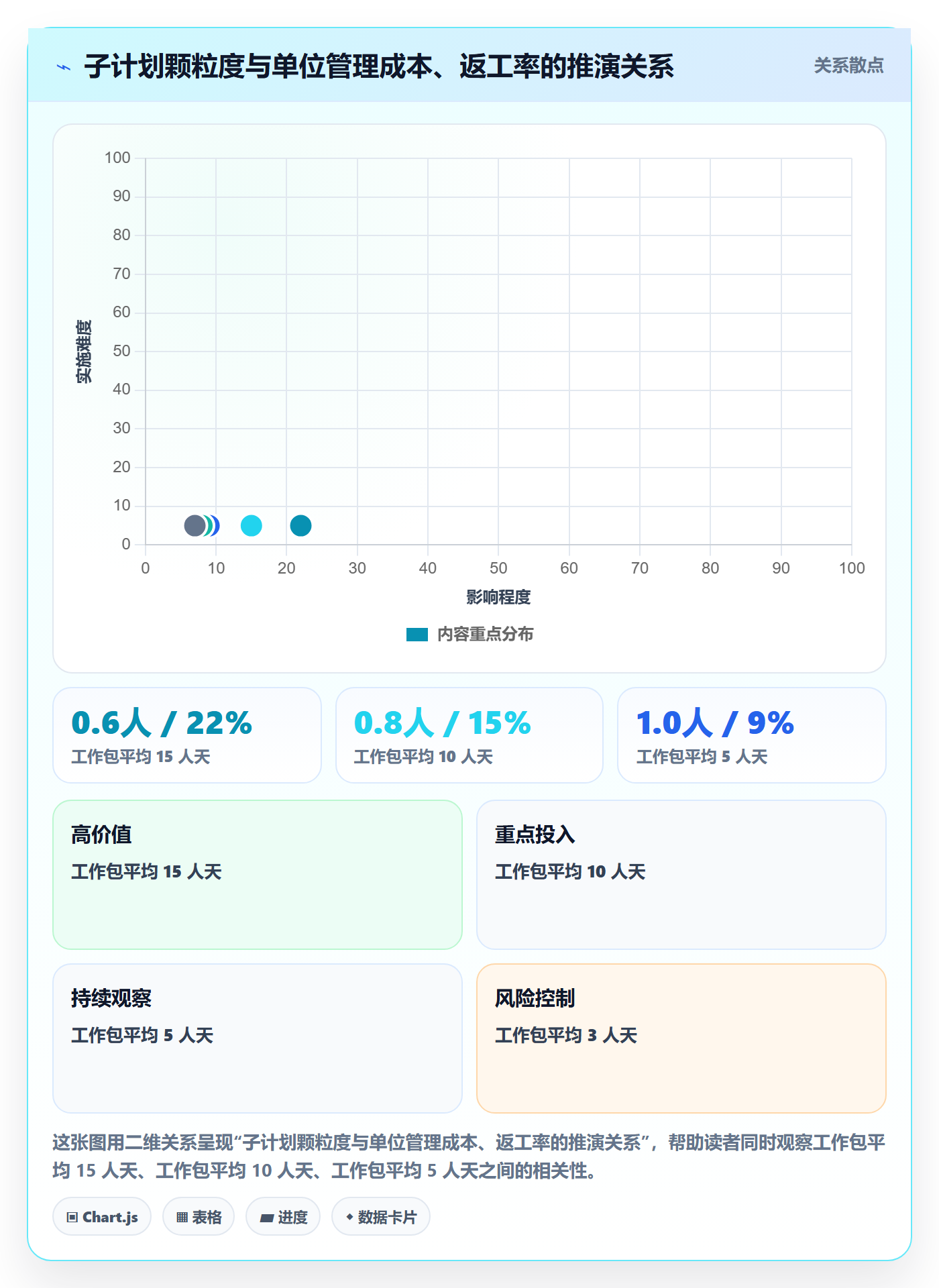 子计划怎么做?实施团队实操方法:项目规划从0到1