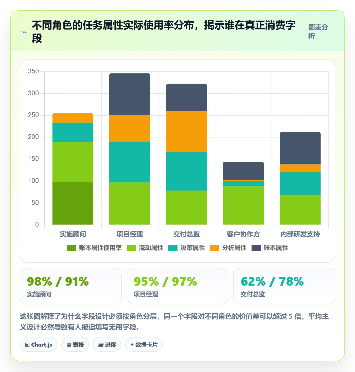 任务属性分类教程:实施团队最佳实践,避坑指南