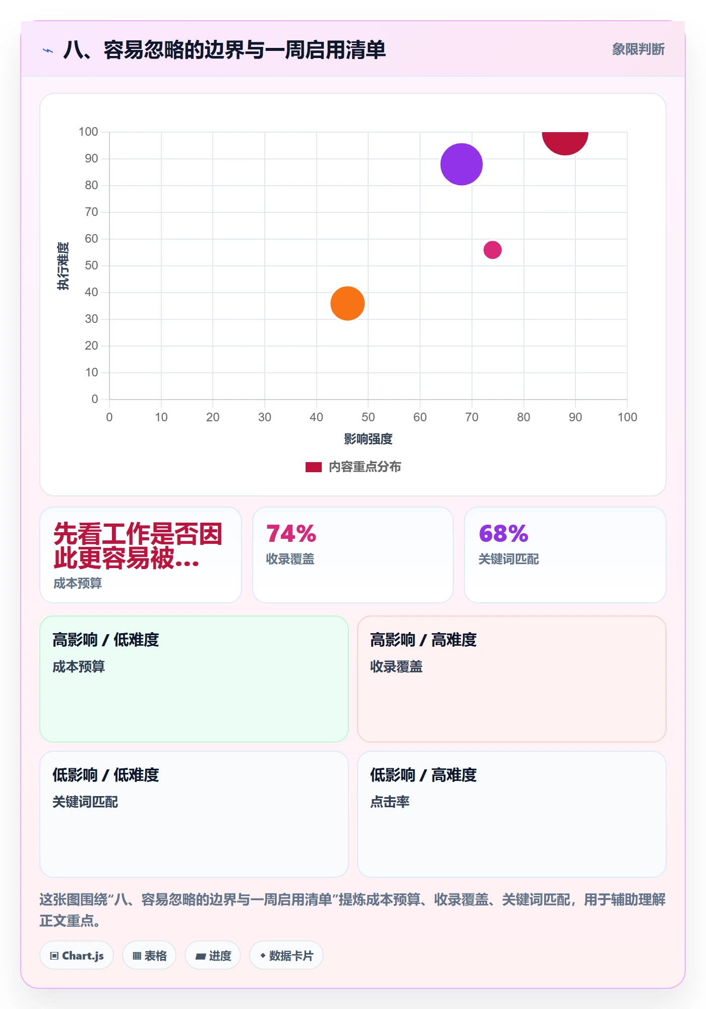 八、容易忽略的边界与一周启用清单