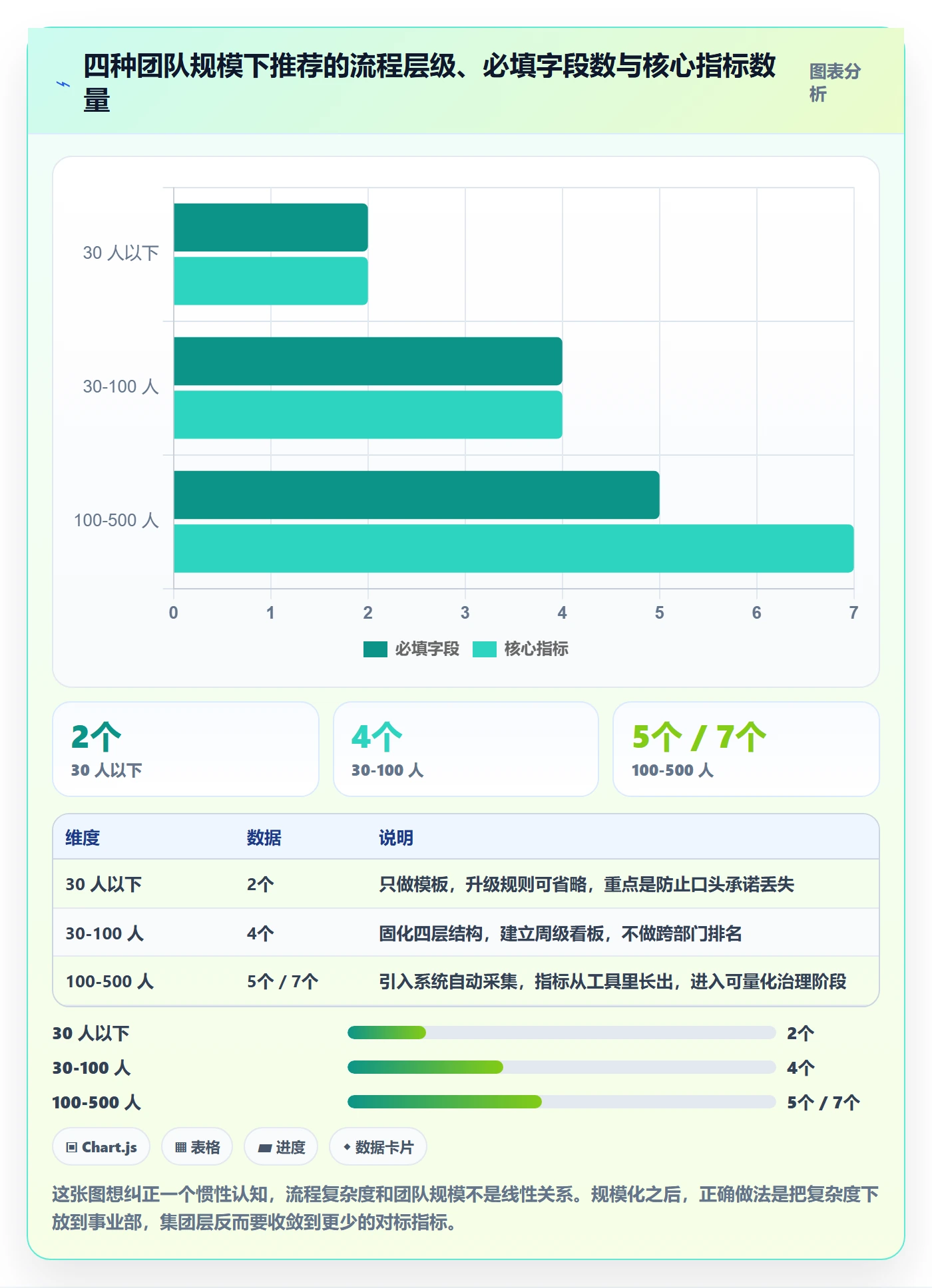 协办流程与规范:跨部门团队任务分派入门指南关键指标