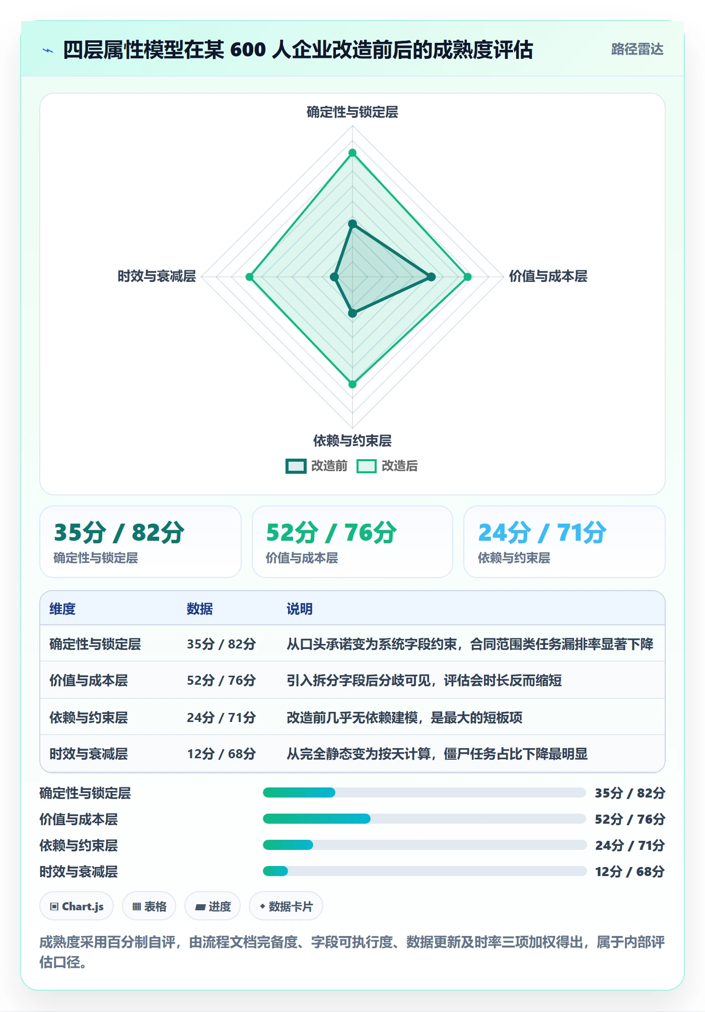 优先级管理指南：PMO如何做好任务属性，流程优化全流程
