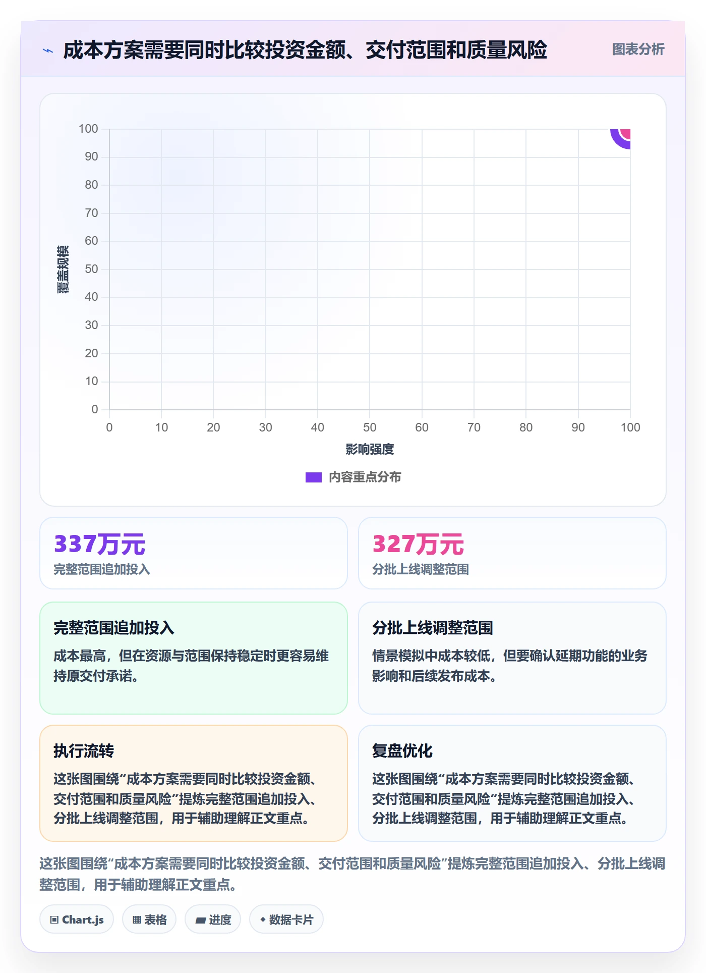 预计成本流程与规范：项目负责人成本管理落地方案关键指标