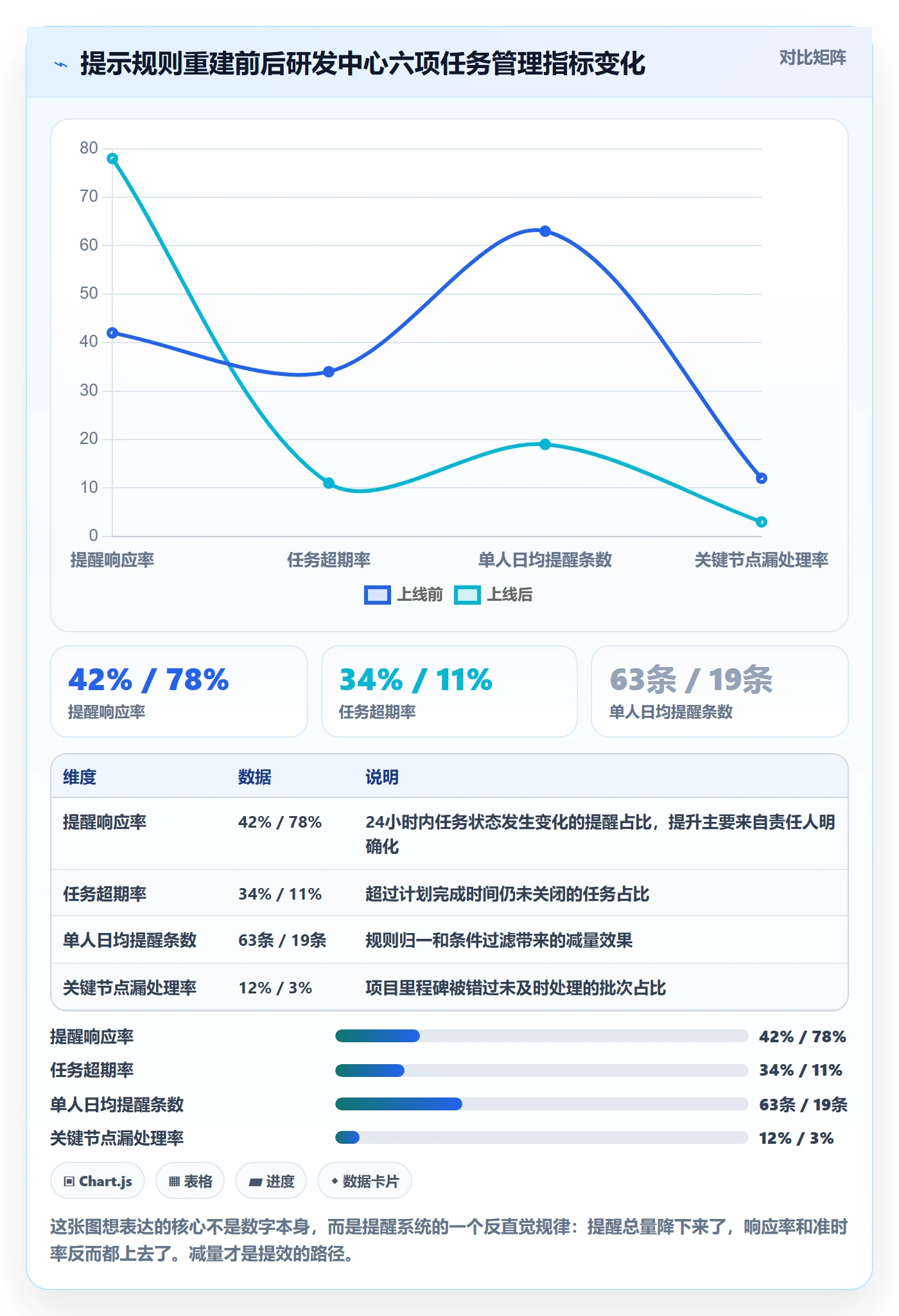 任务提醒自动提醒教程:实施团队实操方法,避坑指南