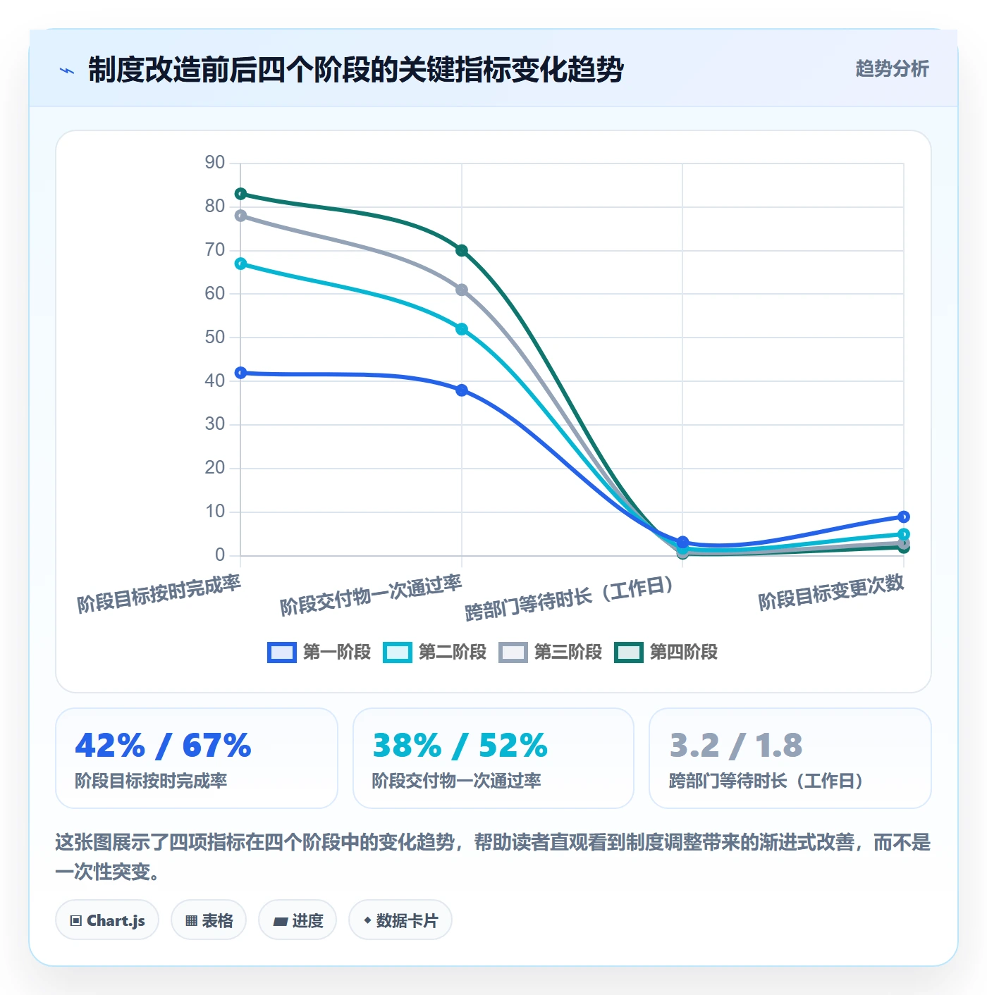 阶段目标实操方法：跨部门团队提升项目目标效率的制度设计方法与模板