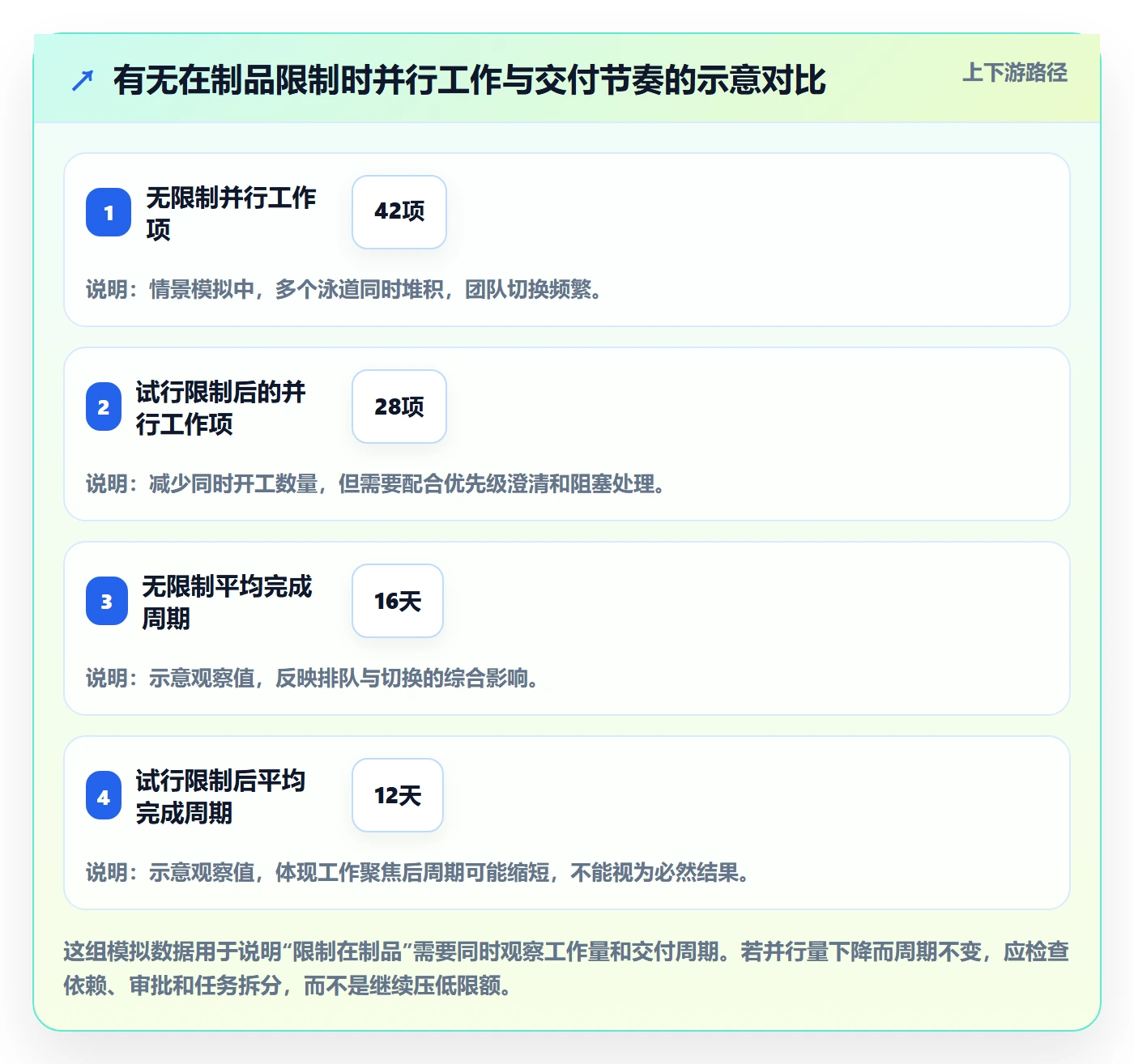 泳道落地方案:企业管理者开展看板的协同管理案例解析